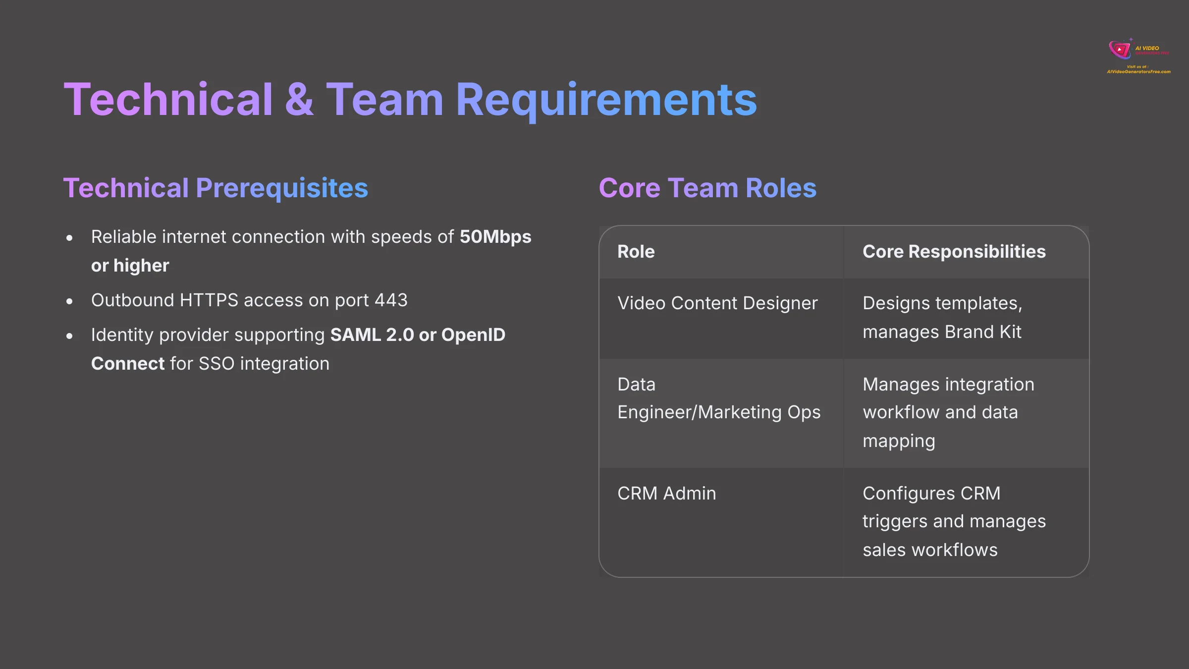 5_Technical-and-Team-Requirements_AI-video-generators-free_aivideogeneratorsfree.com_