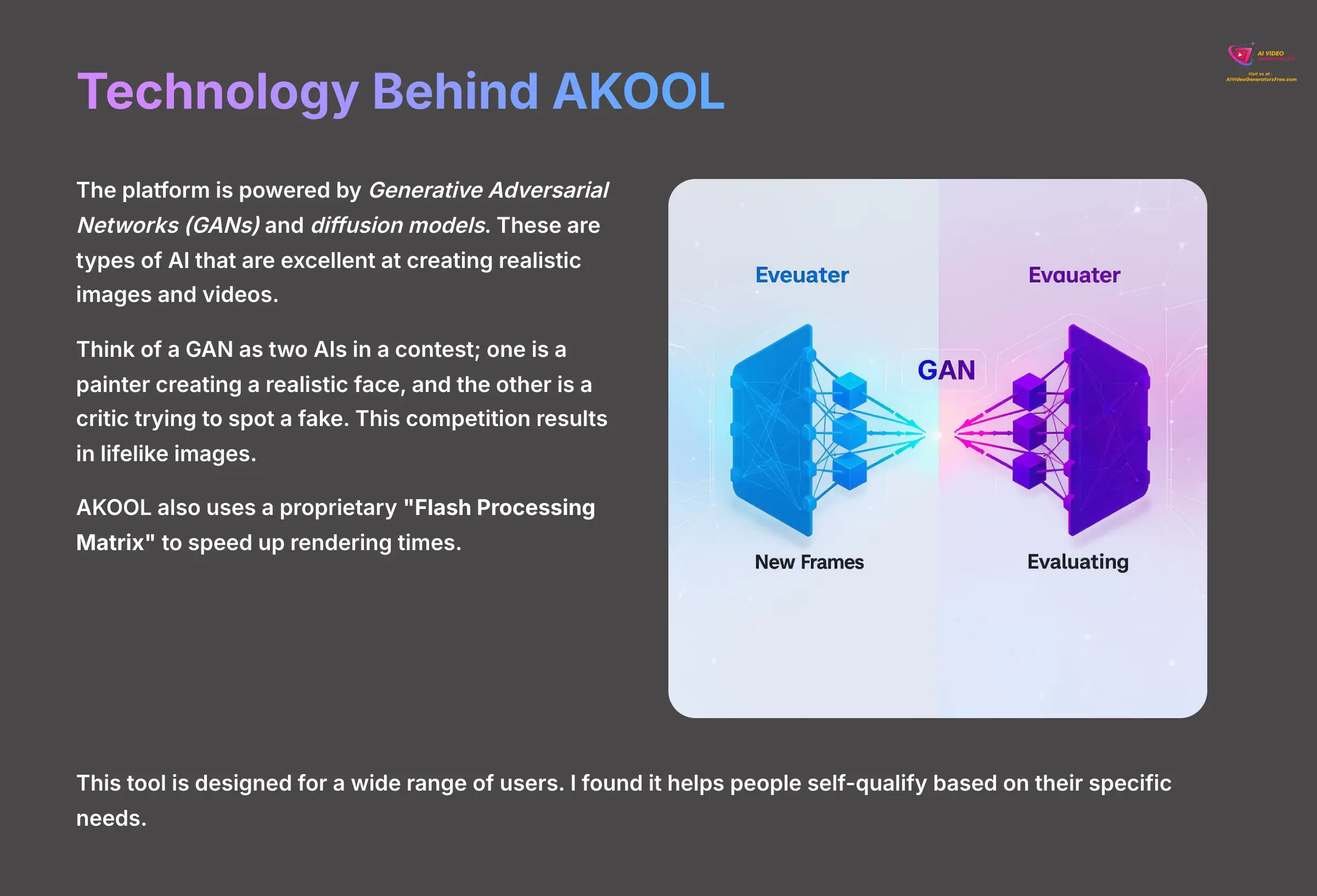 Technology Behind AKOOL