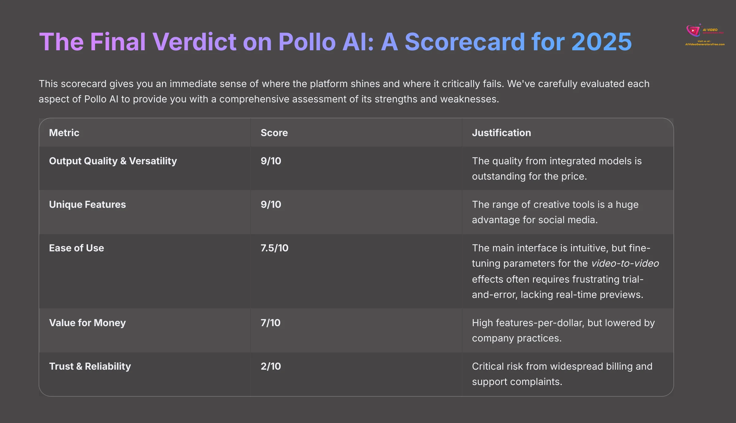 The Final Verdict on Pollo AI A Scorecard for 2025