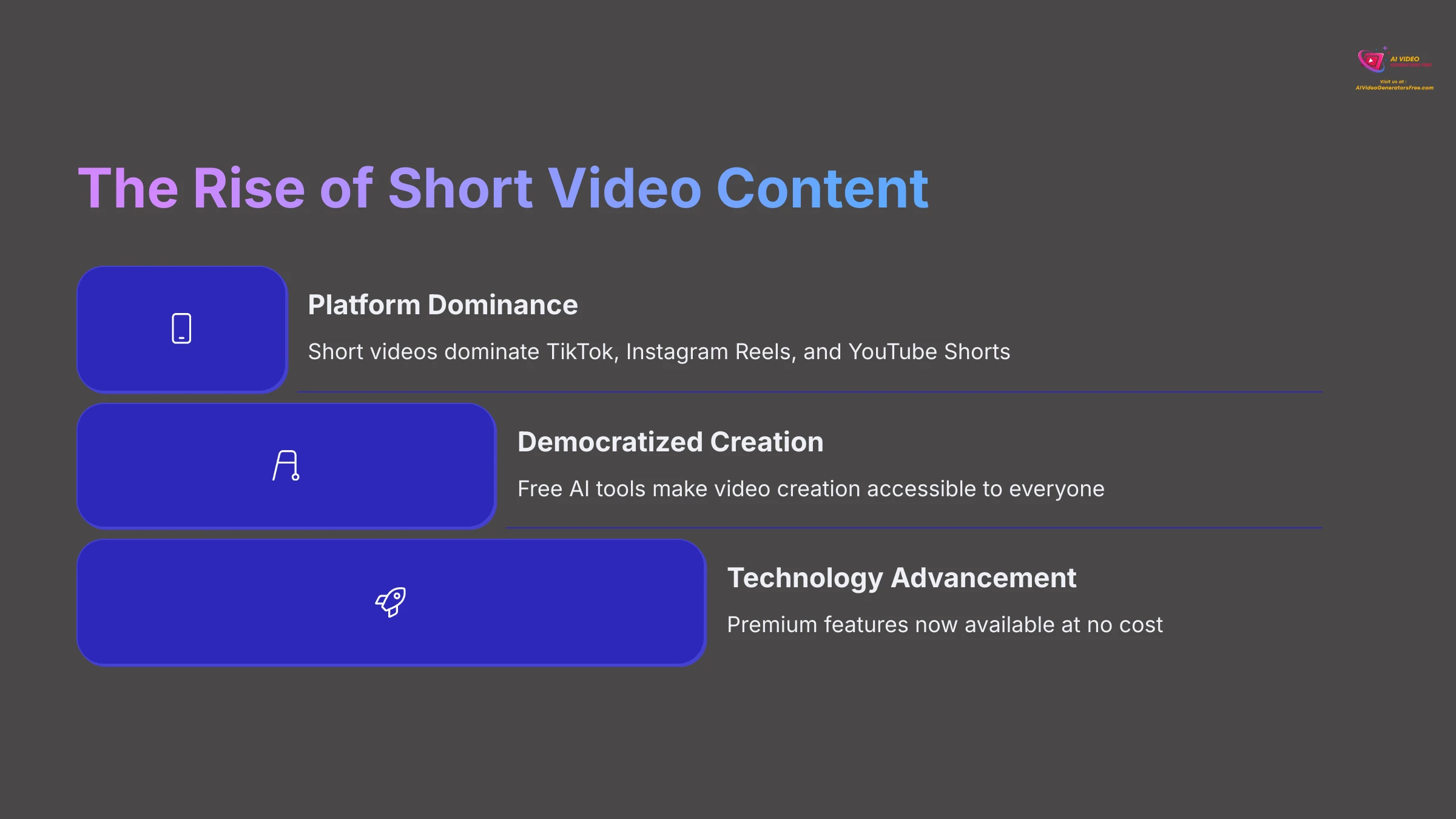 The Rise of Short Video Content