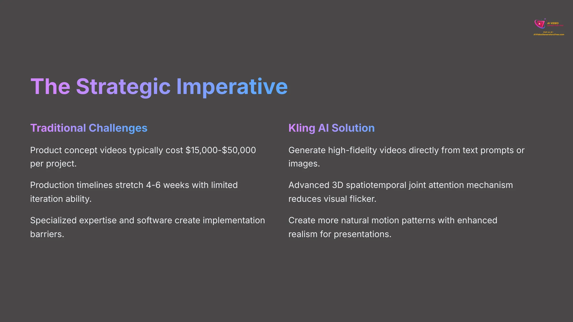 The Strategic Imperative for AI video generators