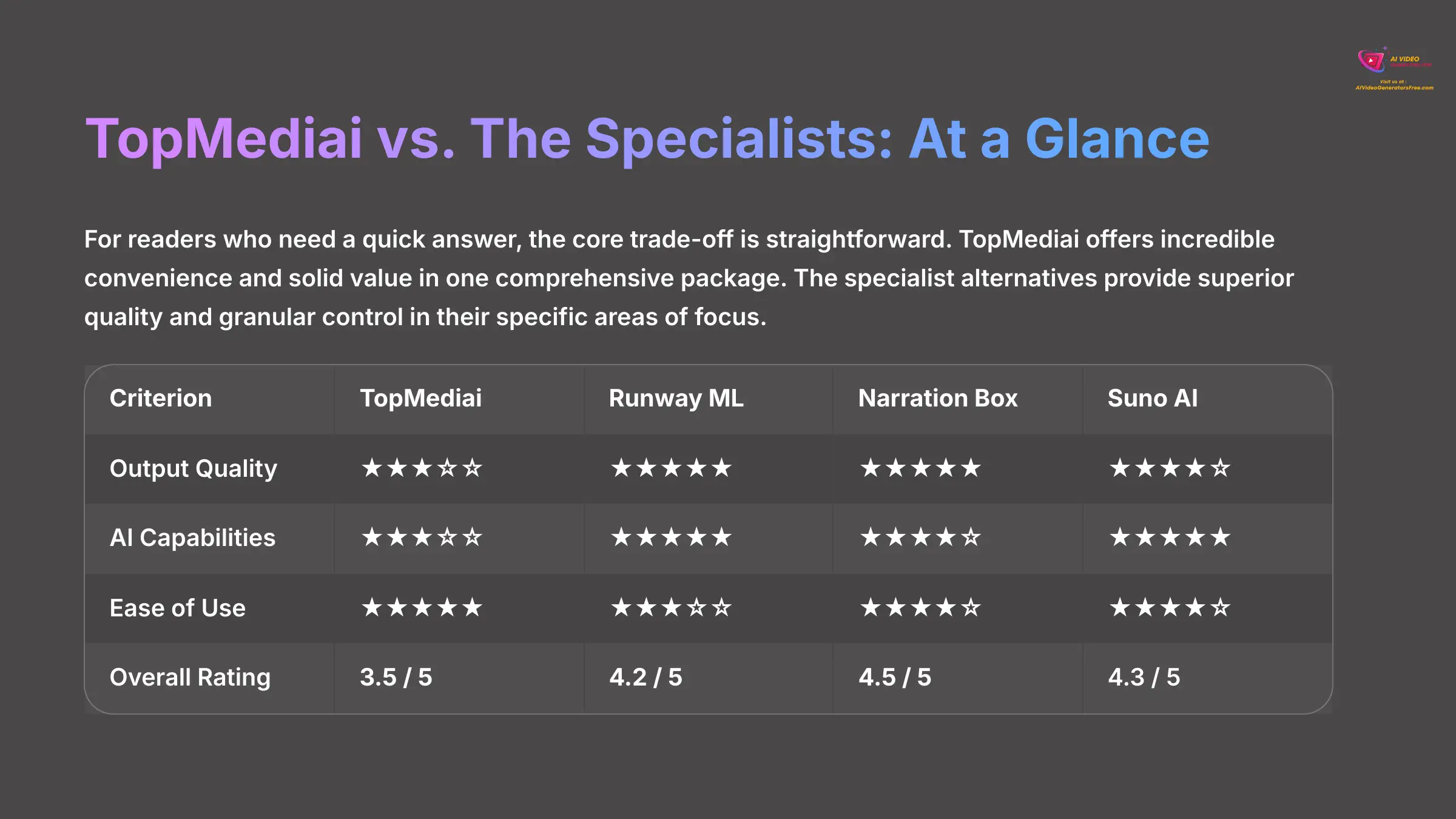 5_TopMediai-vs-The-Specialists-At-a-Glance_AI-video-generators-free_aivideogeneratorsfree.com_