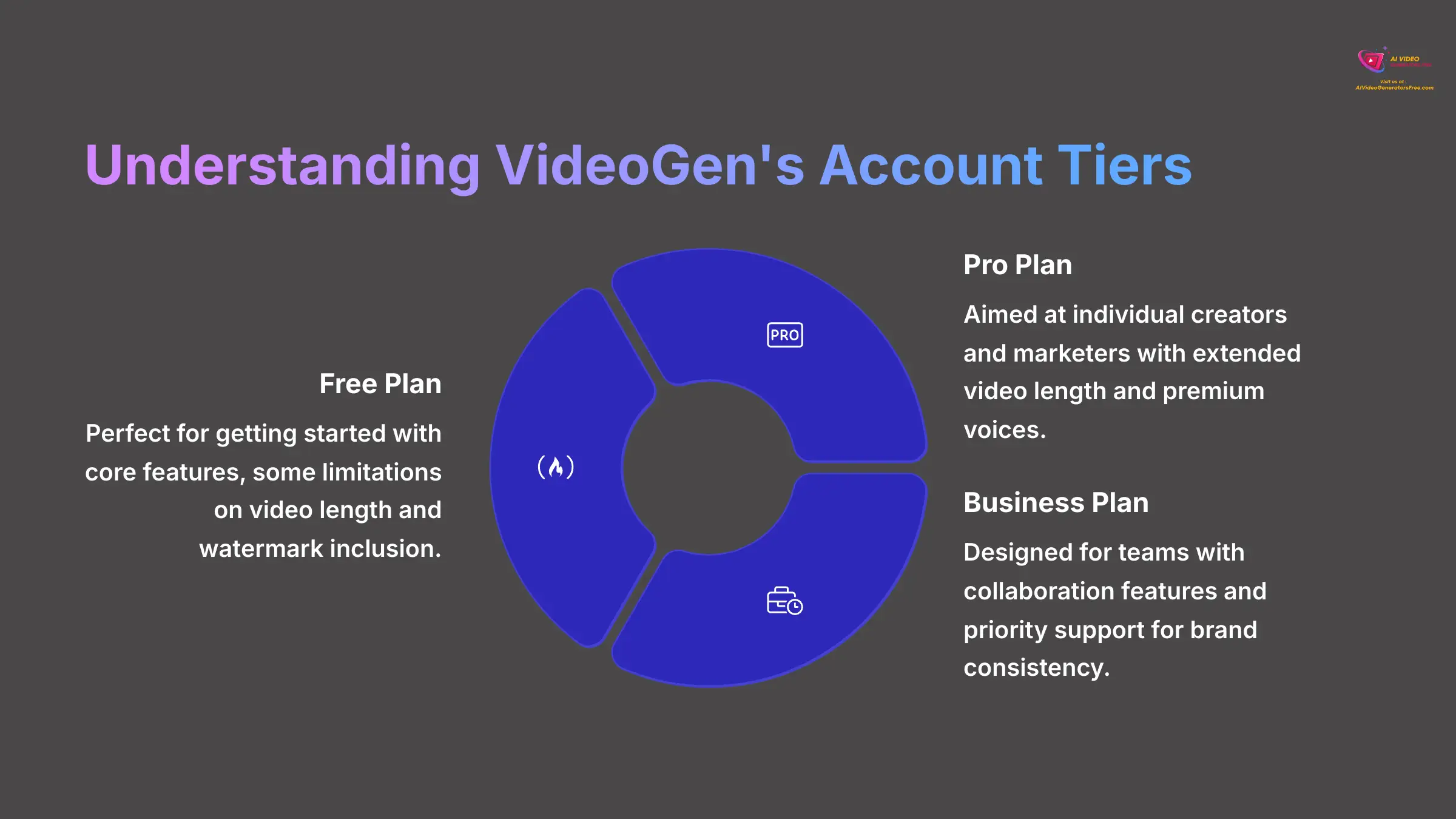 5_Understanding-VideoGens-Account-Tiers_AI-video-generators-free_aivideogeneratorsfree.com_