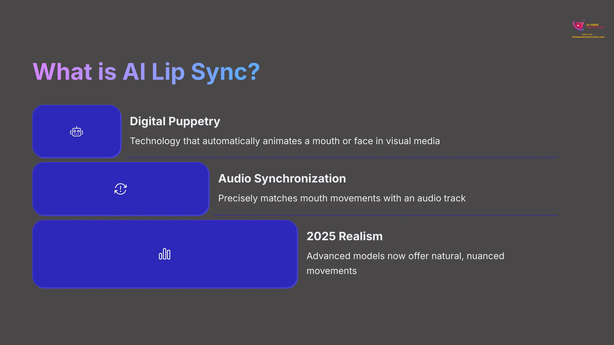 What is AI Lip Sync
