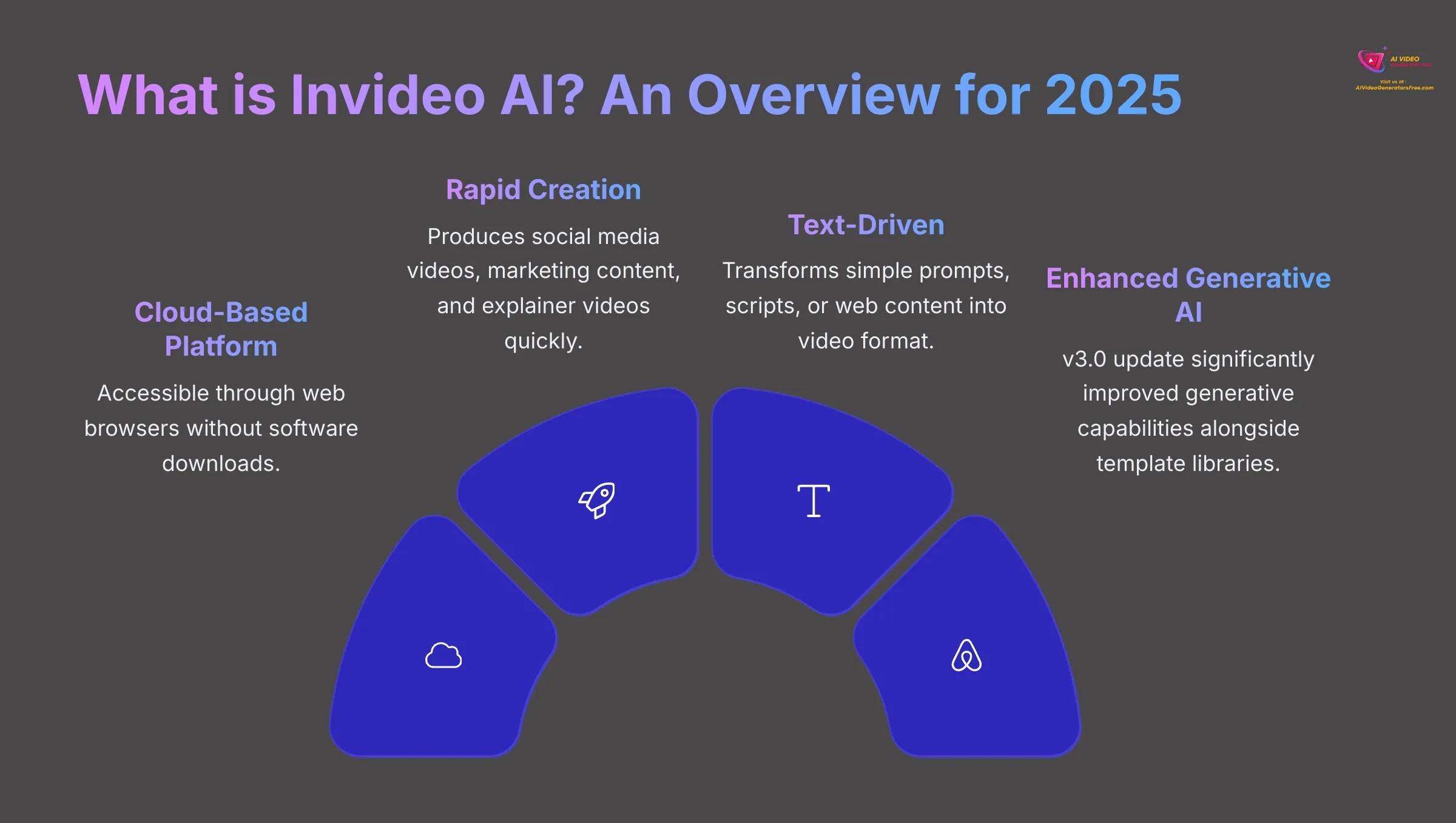 What is Invideo AI - Overview for 2025