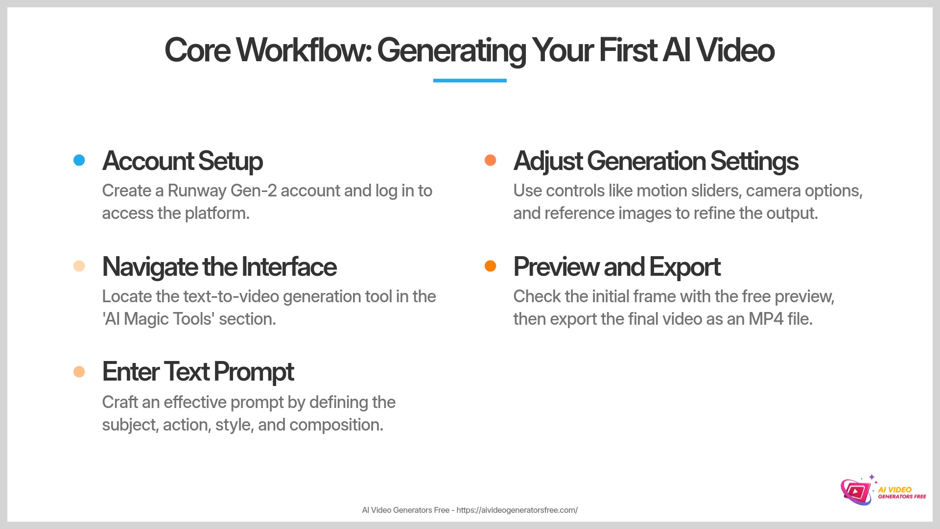 6-Core-Workflow-Generating-Your-First-AI-Video