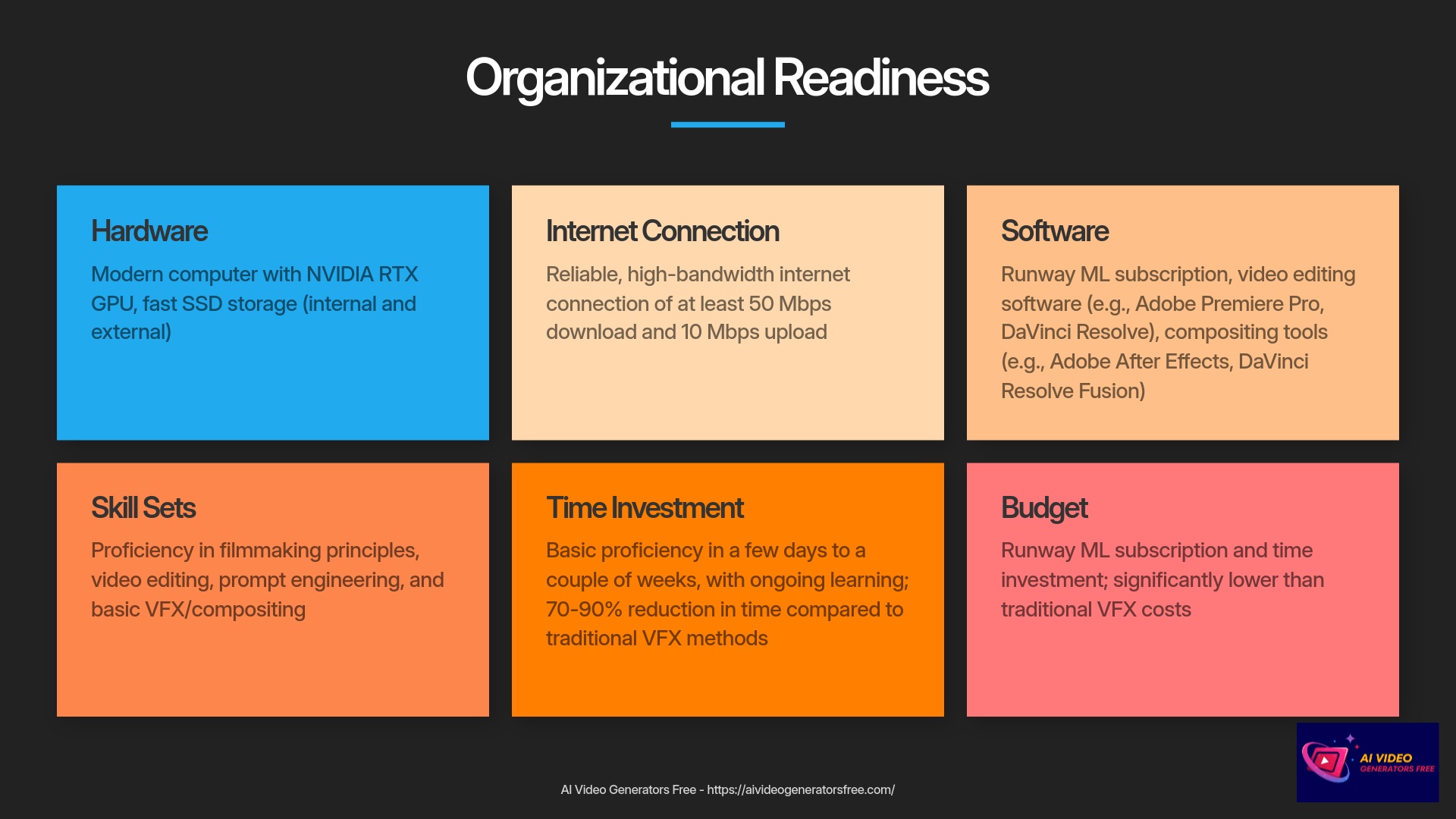 6-Organizational-Readiness