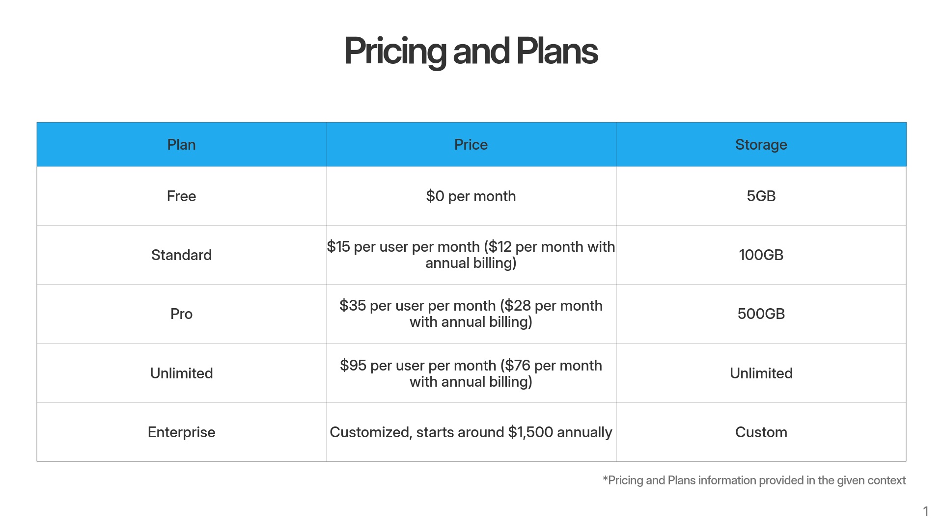 6-Pricing-and-Plans