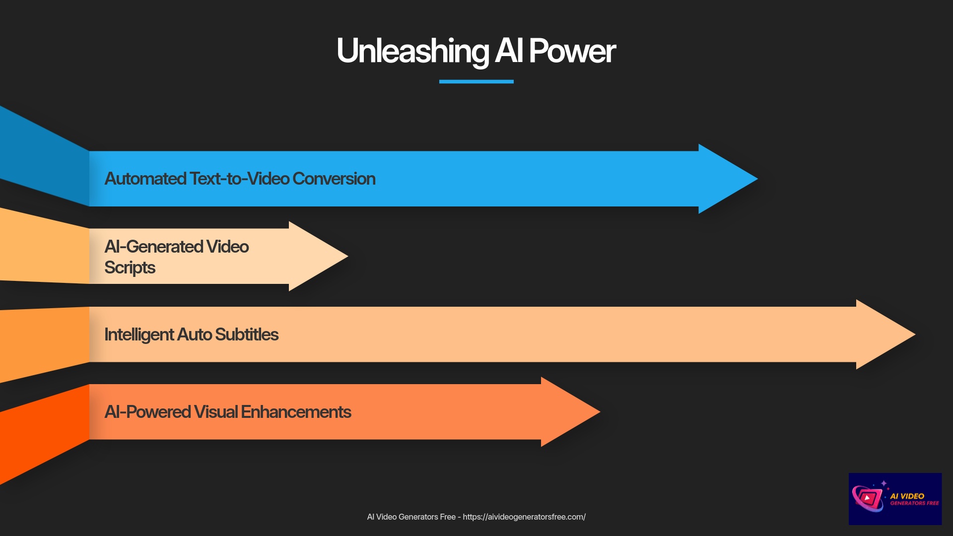 Unleashing AI Power