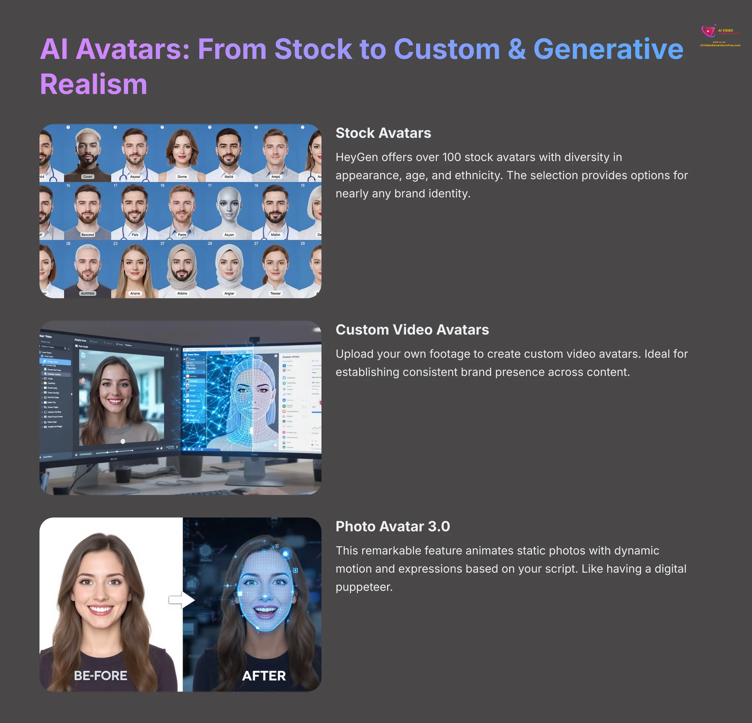 AI Avatars From Stock to Custom and Generative Realism