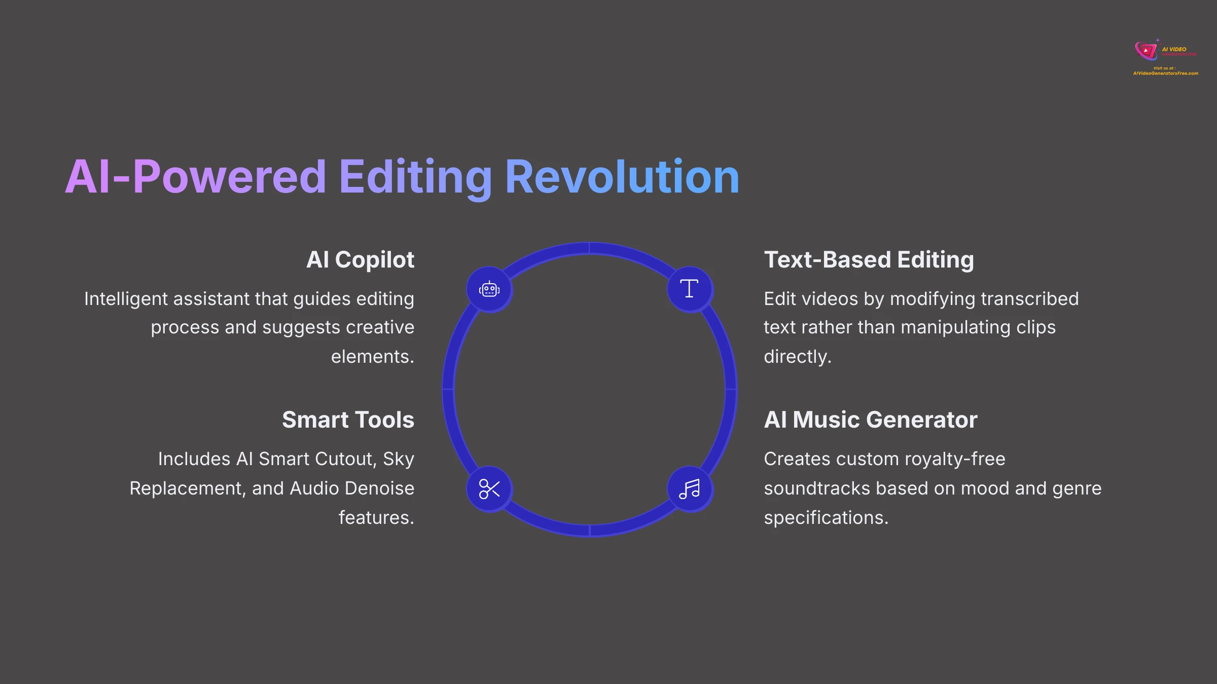 AI-Powered Editing Revolution
