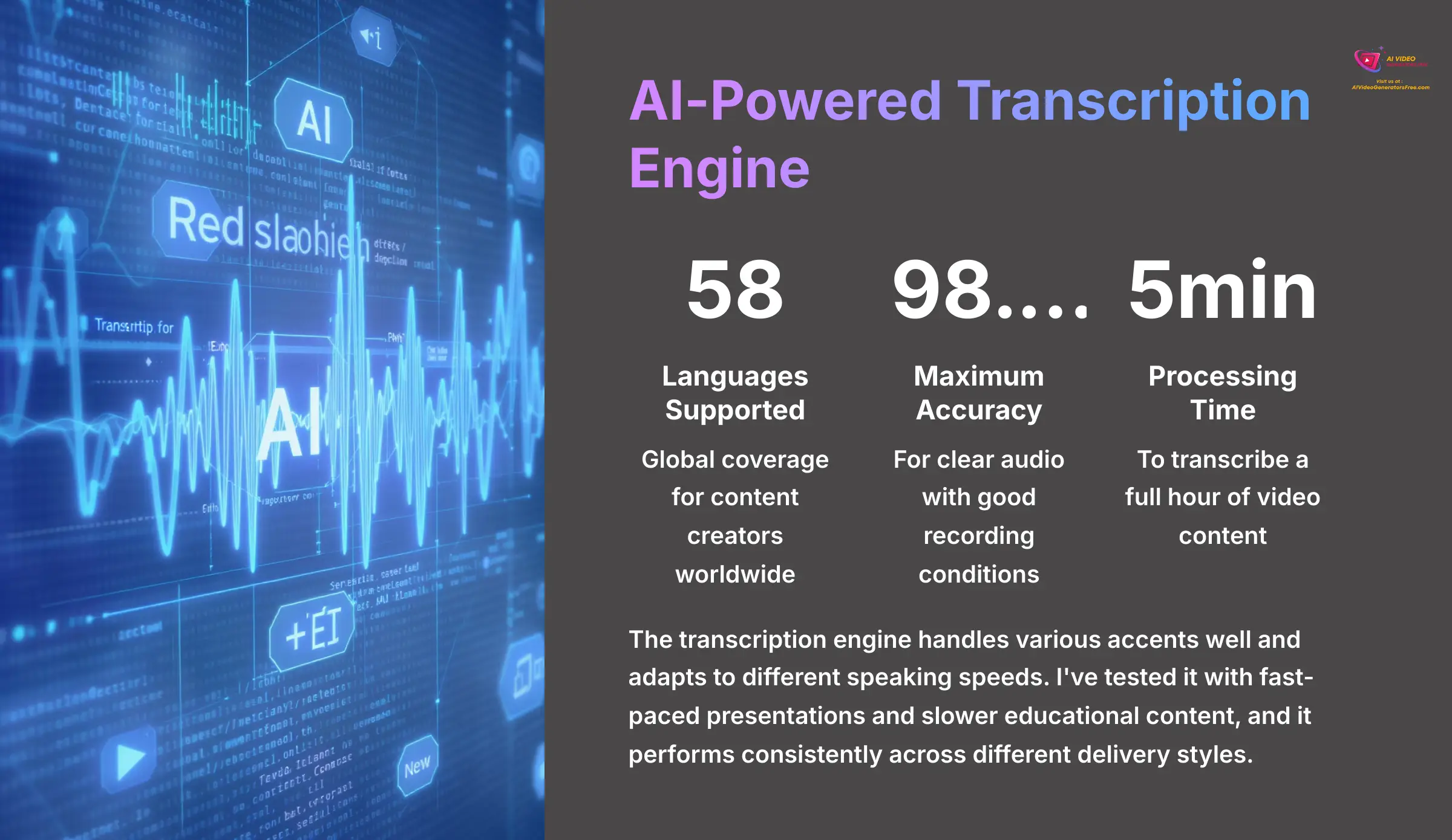 AI-Powered Transcription Engine Features
