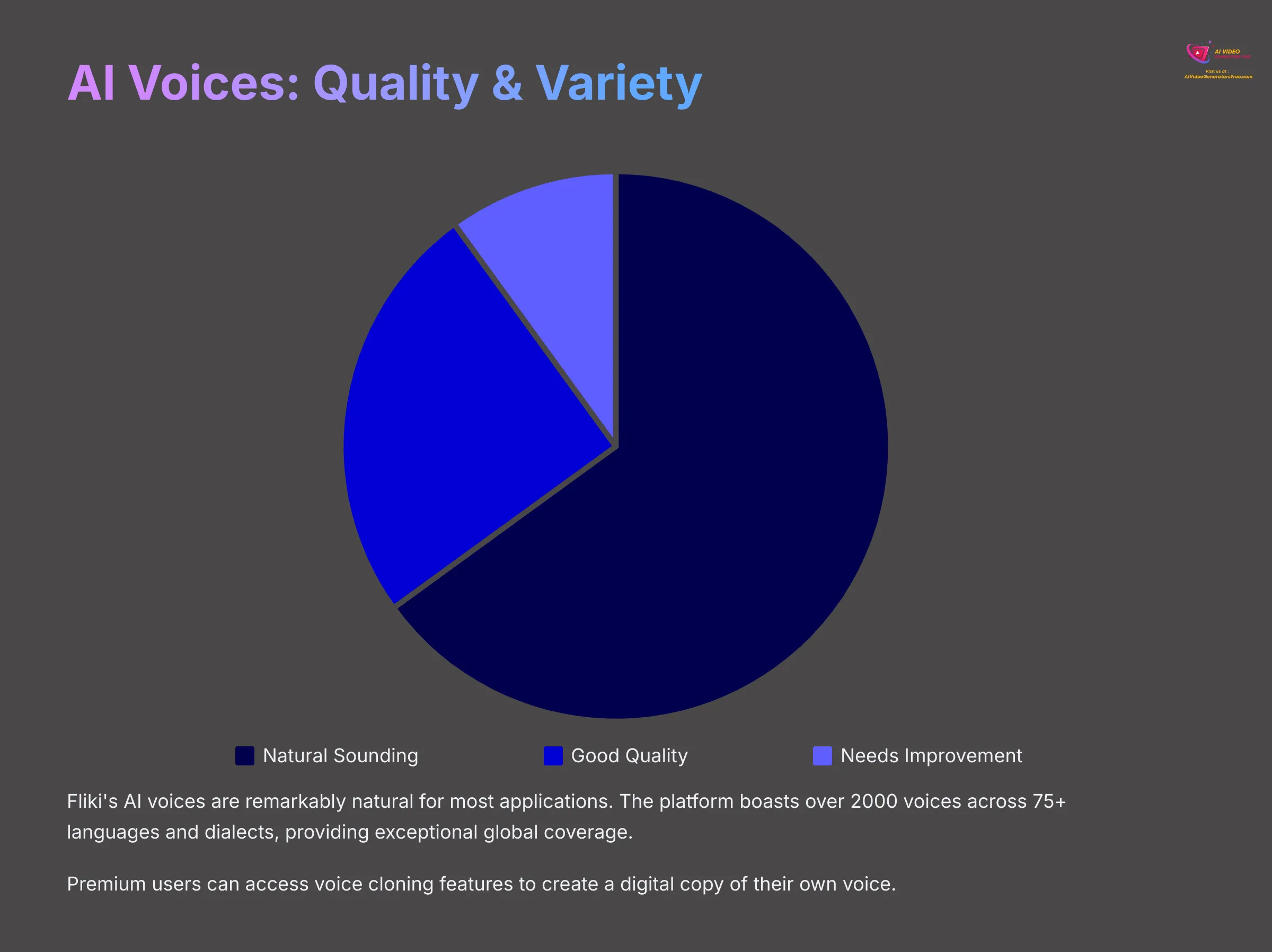 AI Voices Quality and Variety in Fliki