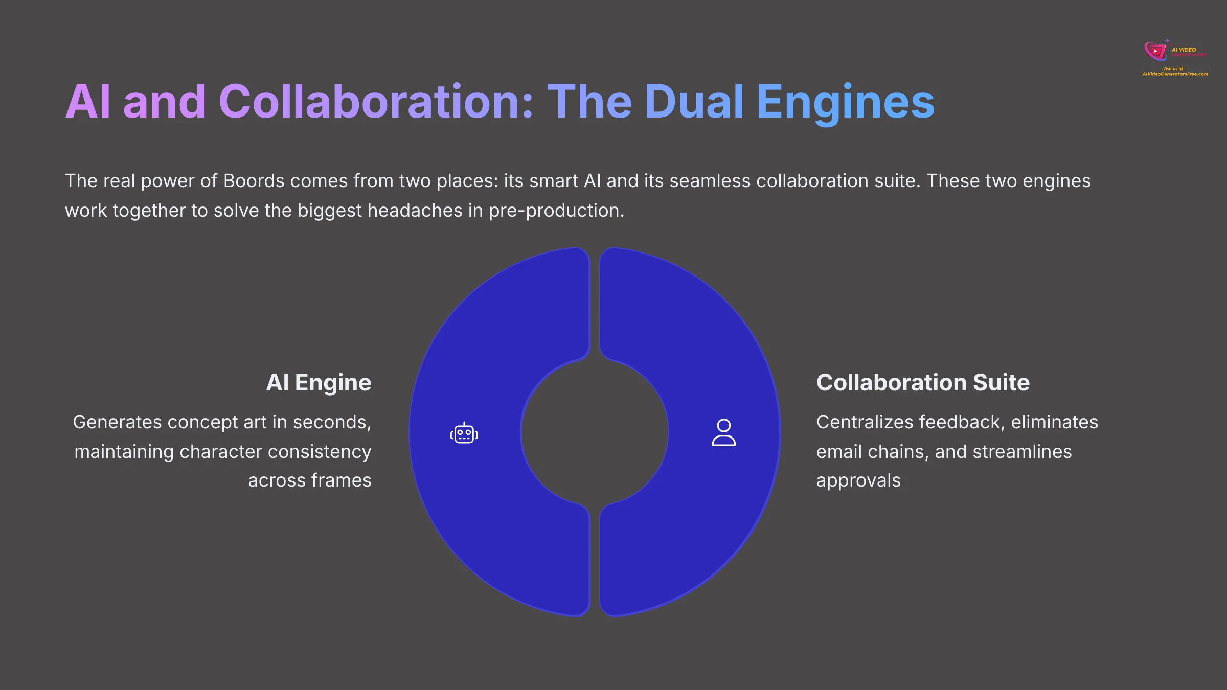 AI and Collaboration Features in Boords