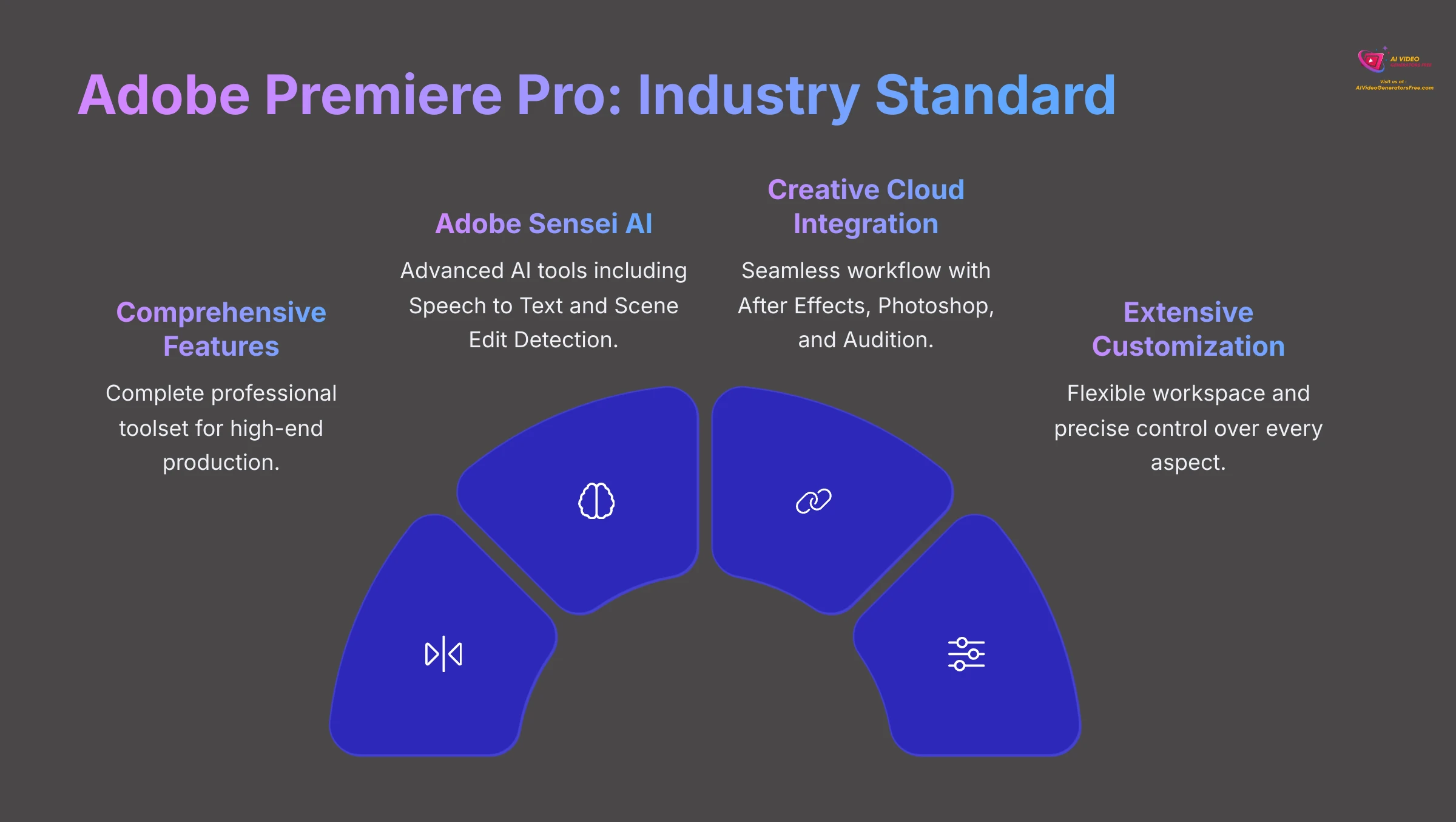 Adobe Premiere Pro Industry Standard