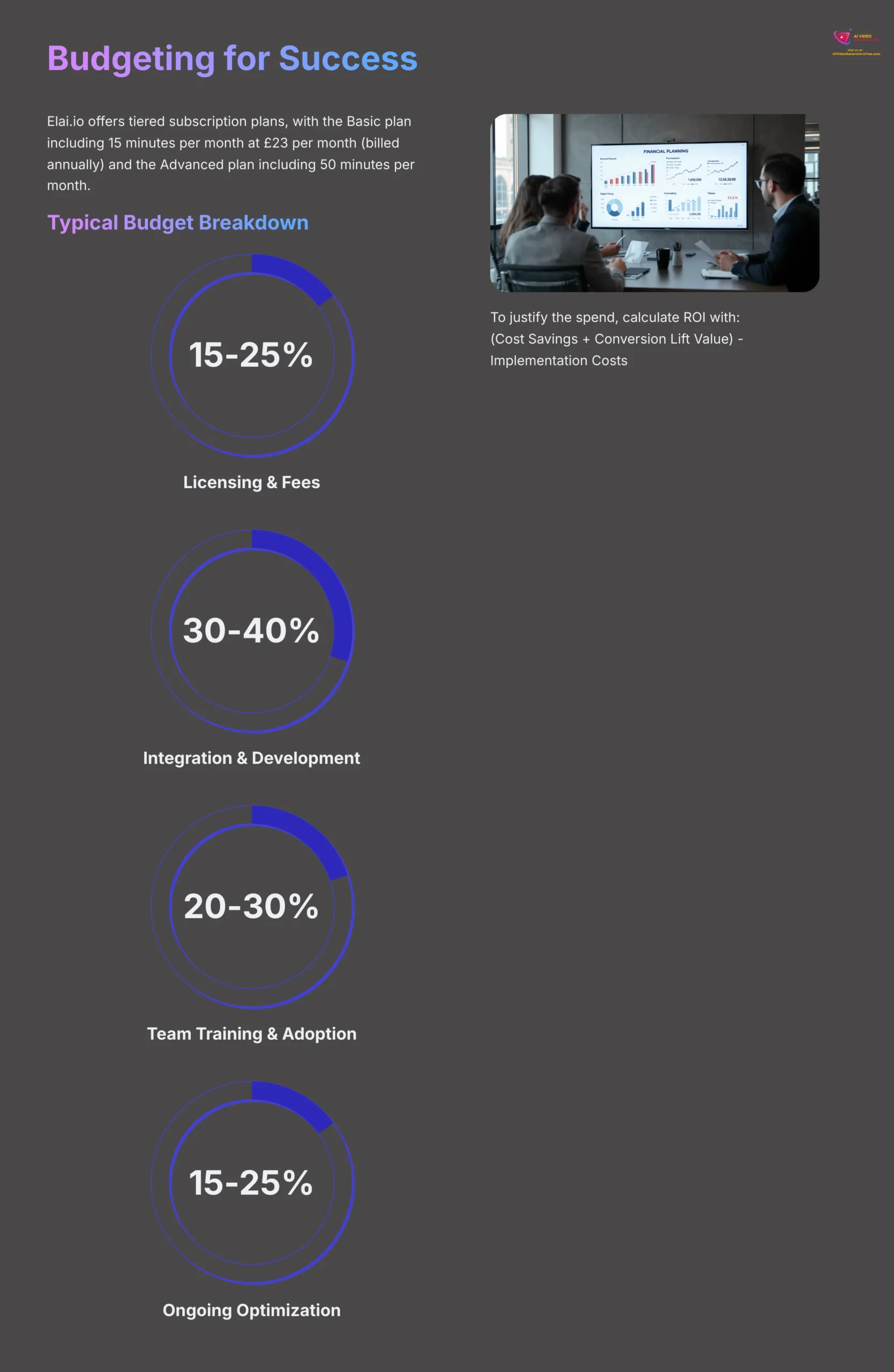 6_Budgeting-for-Success_AI-video-generators-free_aivideogeneratorsfree.com_