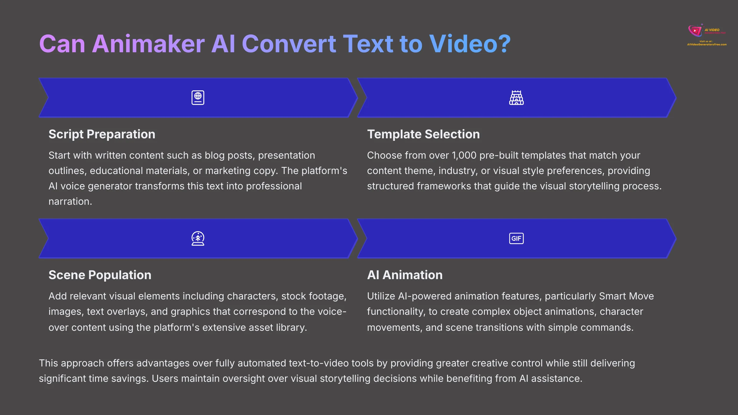 6_Can-Animaker-AI-Convert-Text-to-Video_AI-video-generators-free_aivideogeneratorsfree.com_