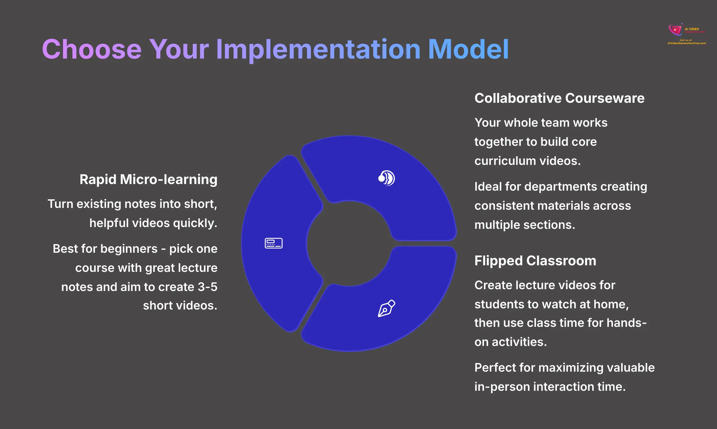 6_Choose-Your-Implementation-Model_AI-video-generators-free_aivideogeneratorsfree.com_
