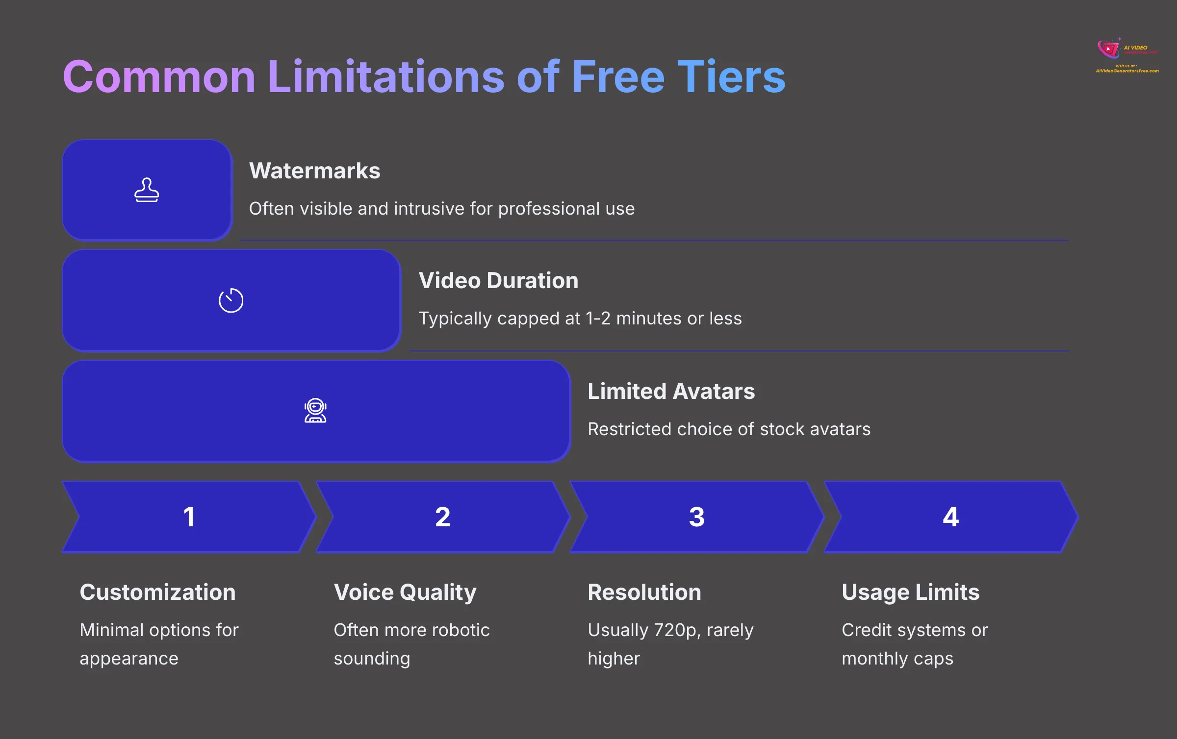Common Limitations of Free Tiers