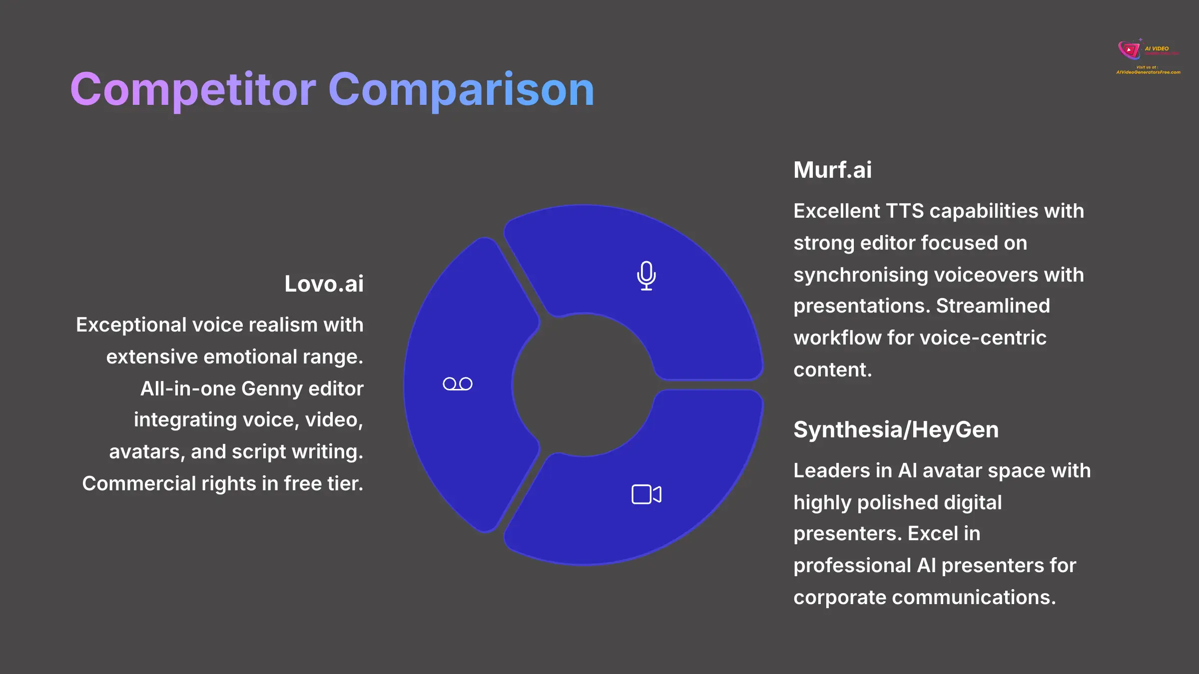 6_Competitor-Comparison_AI-video-generators-free_aivideogeneratorsfree.com_