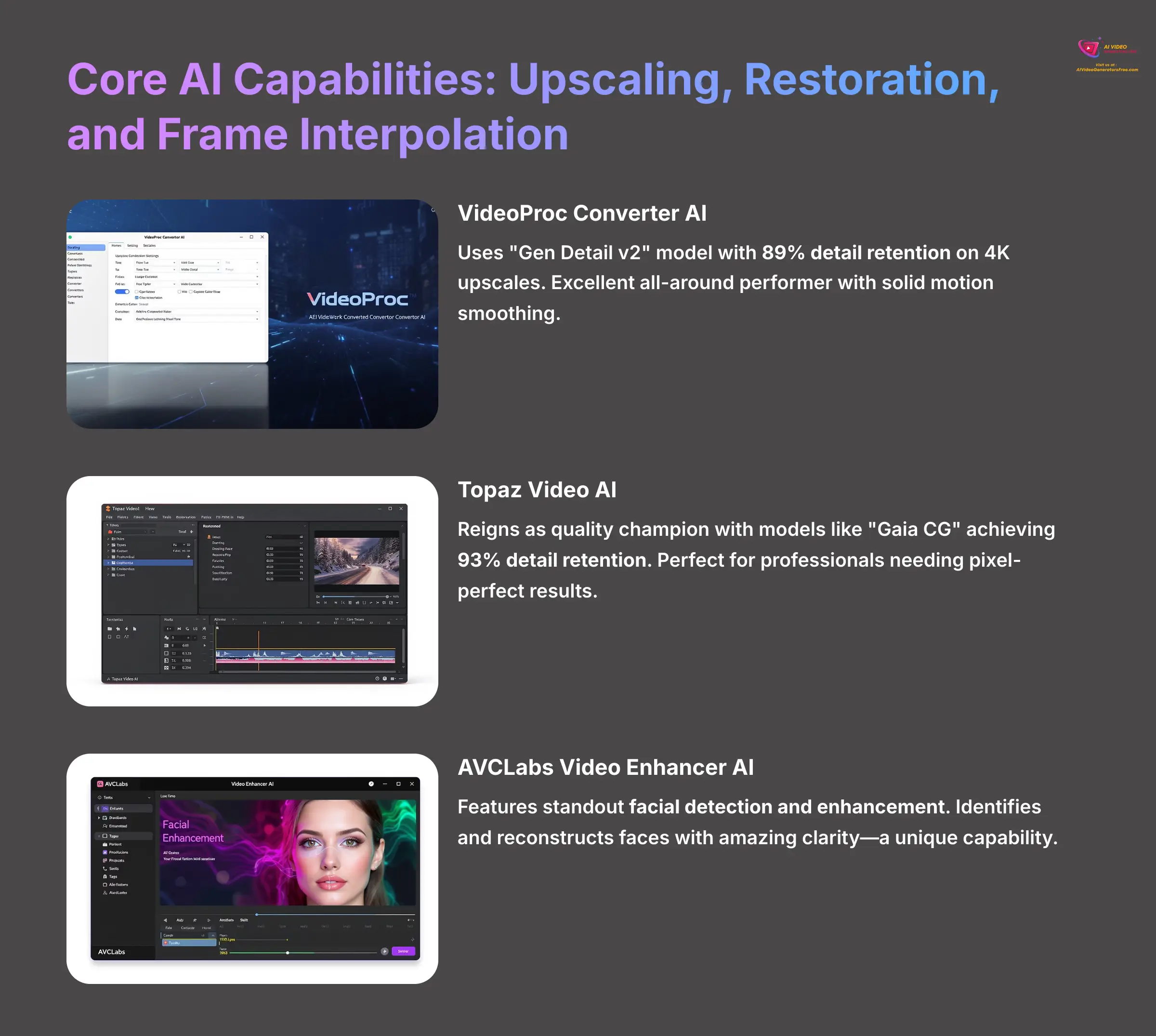 6_Core-AI-Capabilities-Upscaling-Restoration-and-Frame-Interpolation_AI-video-generators-free_aivideogeneratorsfree.com_