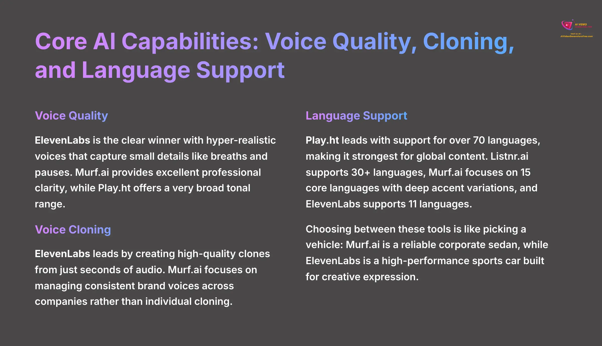 Core AI Capabilities - Voice Quality, Cloning and Language Support Comparison