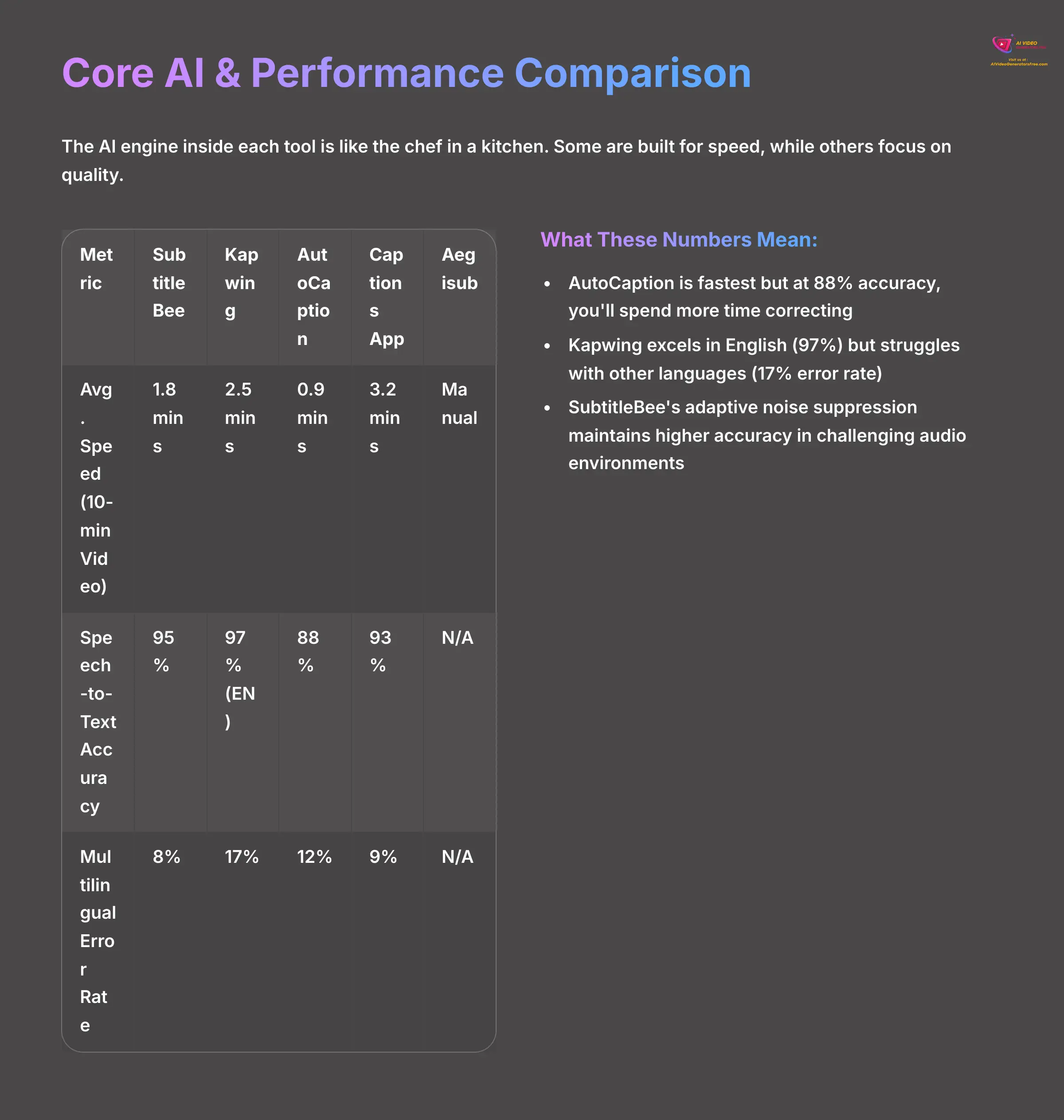 6_Core-AI-and-Performance-Comparison_AI-video-generators-free_aivideogeneratorsfree.com_