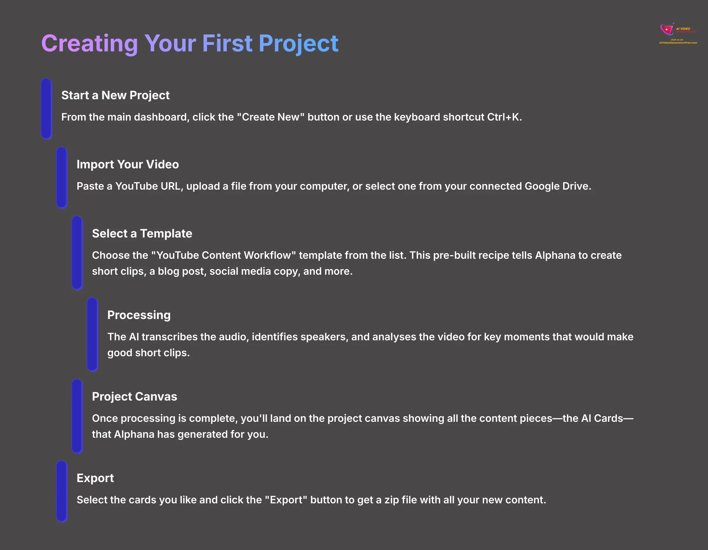 6_Creating-Your-First-Project_AI-video-generators-free_aivideogeneratorsfree.com_
