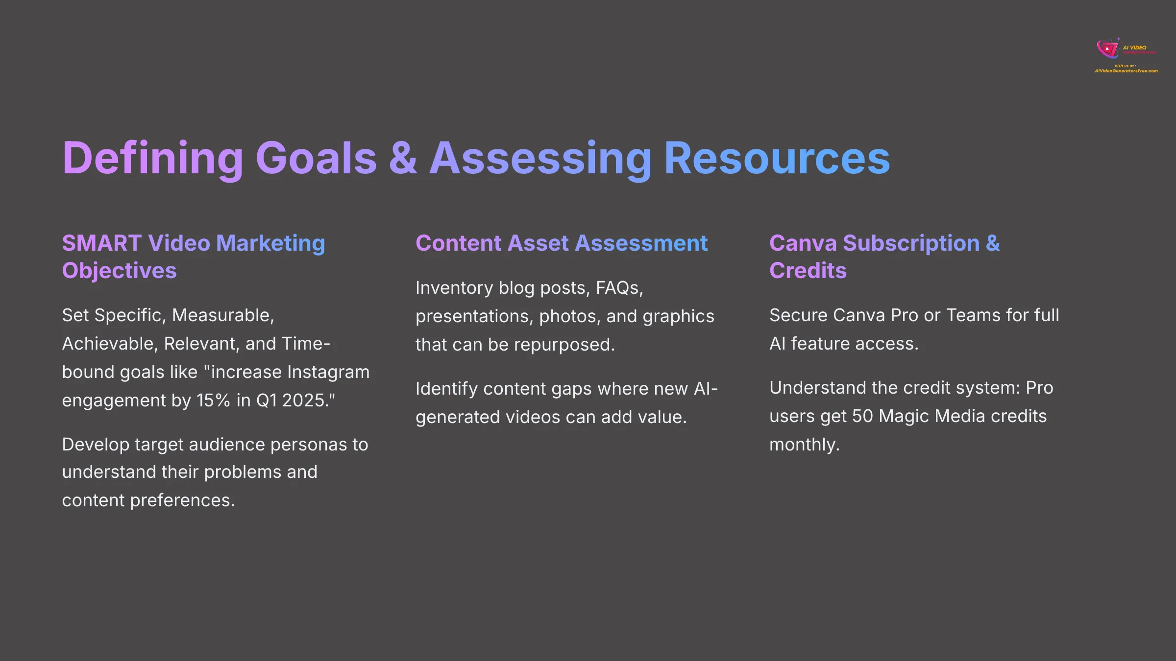 Defining Goals and Assessing Resources