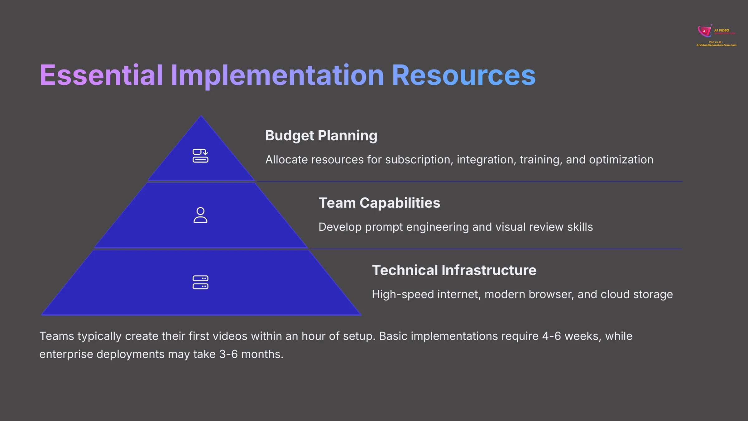 Essential Implementation Resources for AI video generators