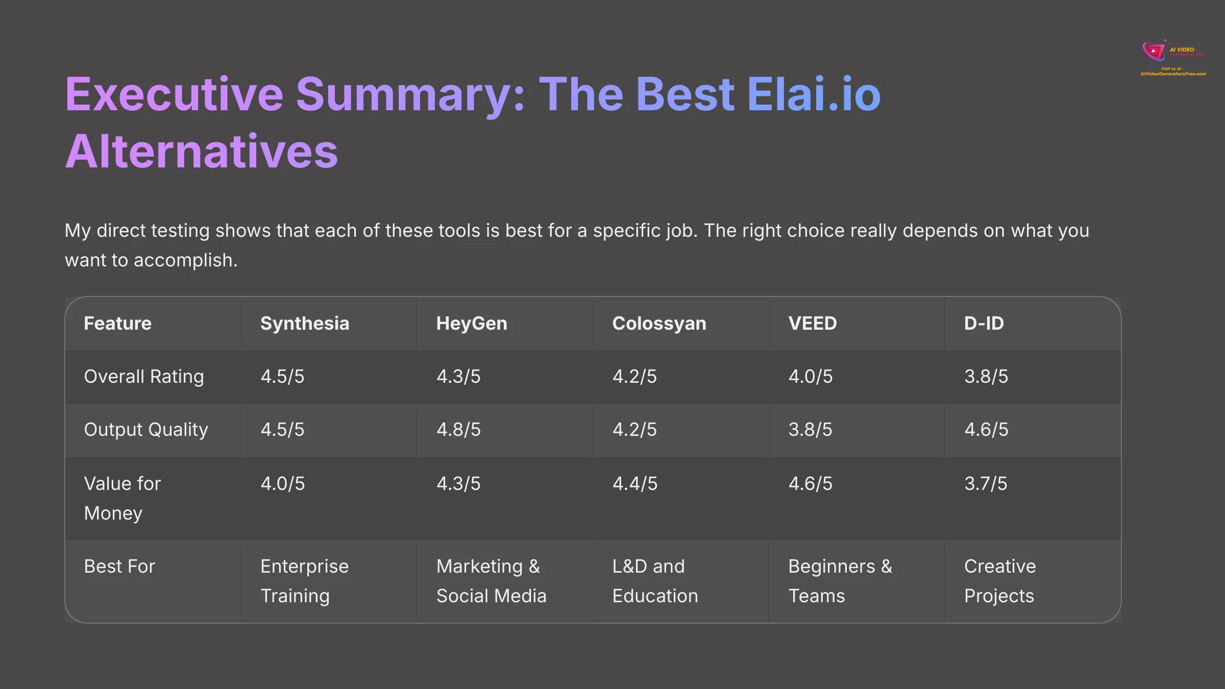 Executive Summary - The Best Elai.io Alternatives