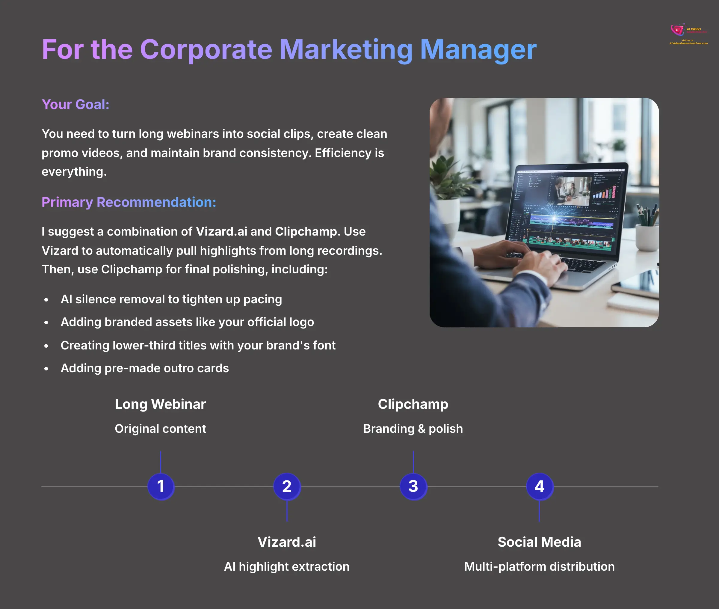 6_For-the-Corporate-Marketing-Manager_AI-video-generators-free_aivideogeneratorsfree.com_