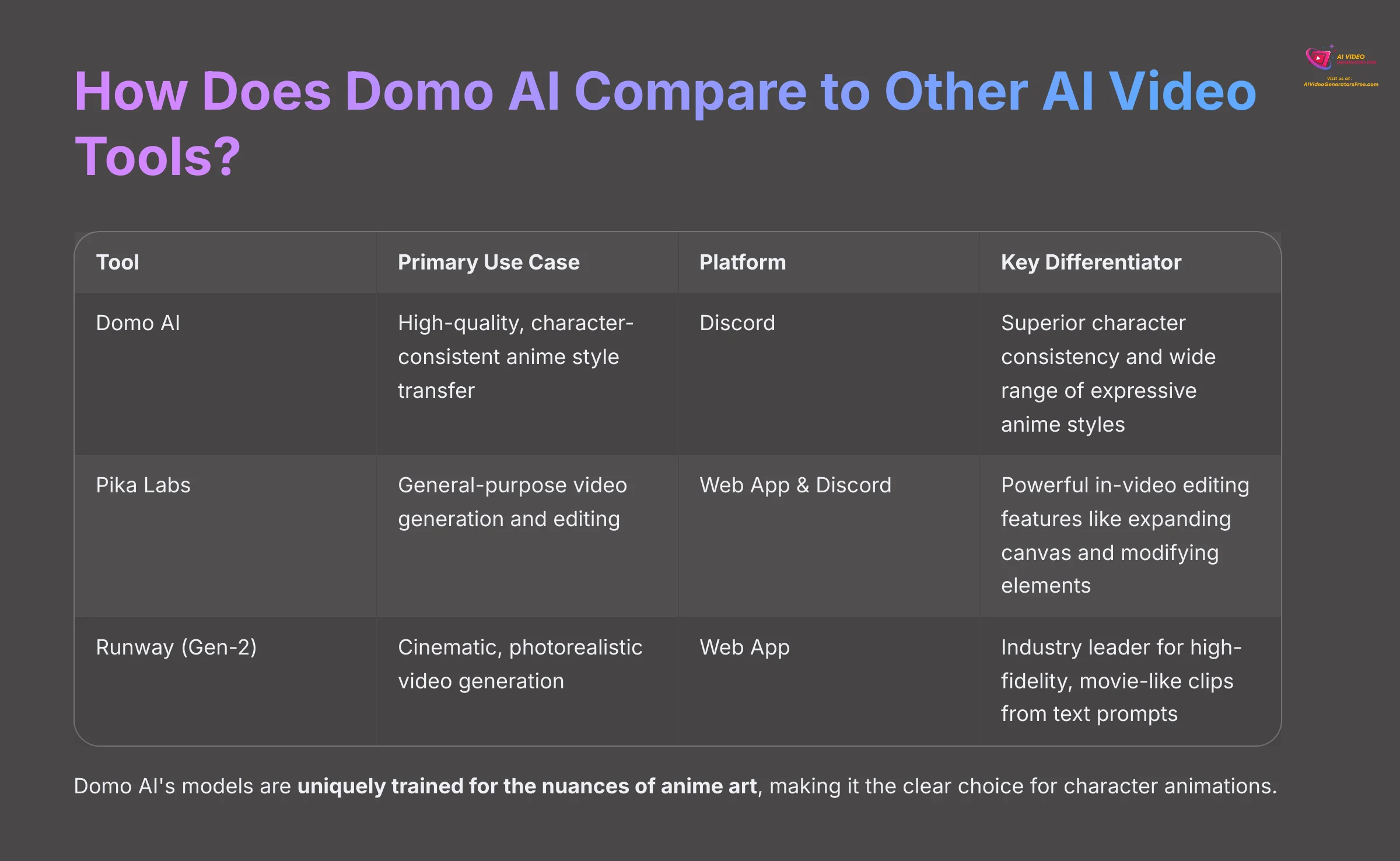 6_How-Does-Domo-AI-Compare-to-Other-AI-Video-Tools_AI-video-generators-free_aivideogeneratorsfree.com_
