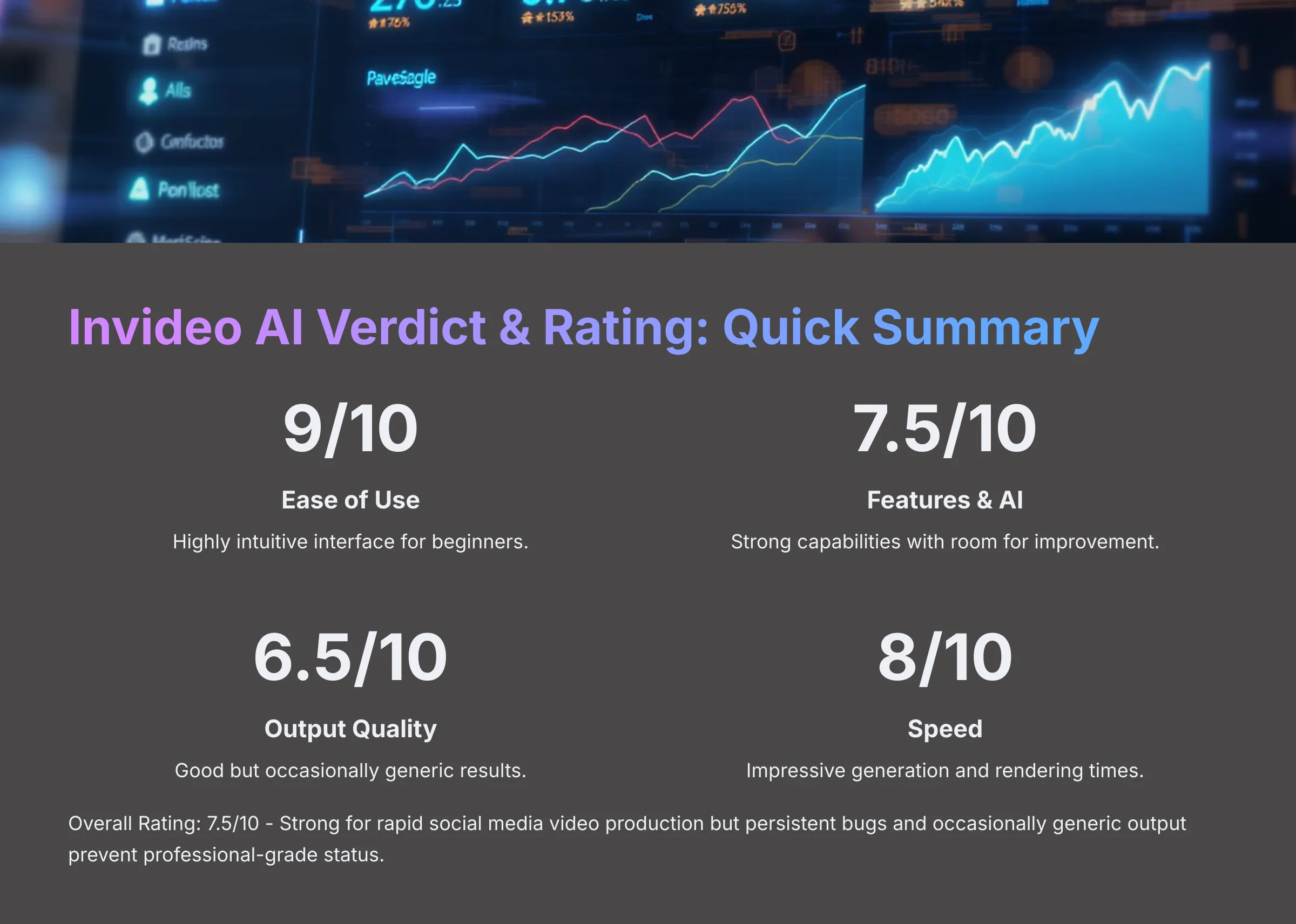 Invideo AI Verdict and Rating Quick Summary