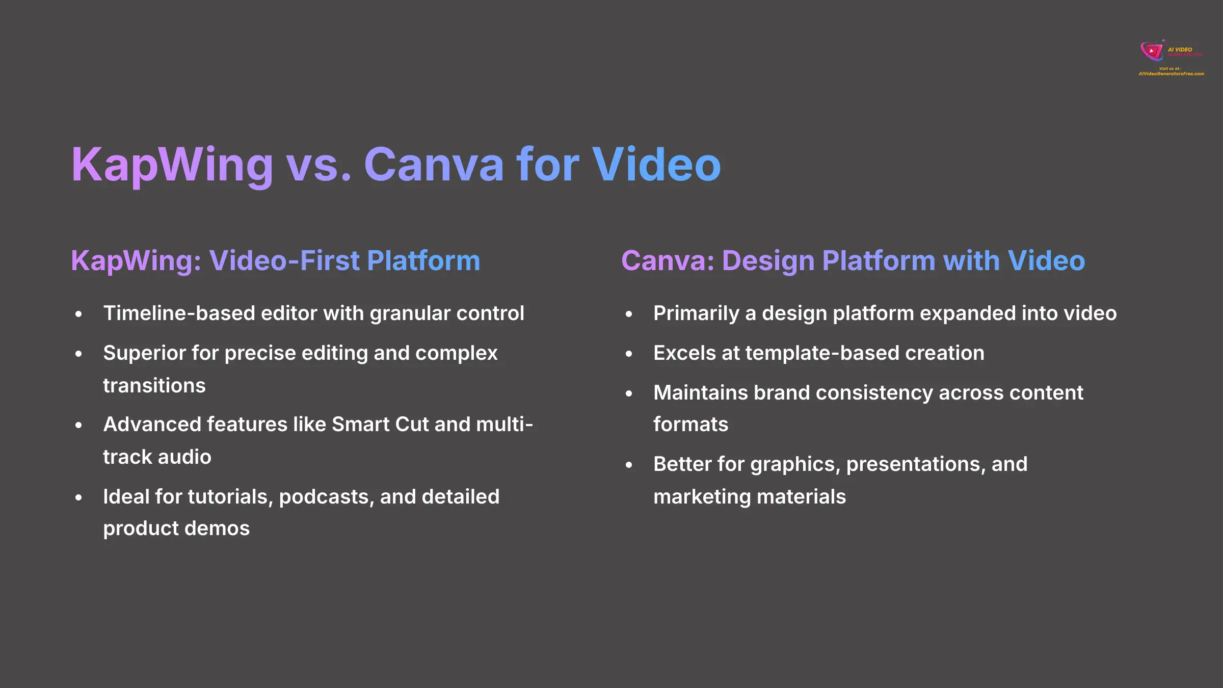 6_KapWing-vs-Canva-for-Video_AI-video-generators-free_aivideogeneratorsfree.com_