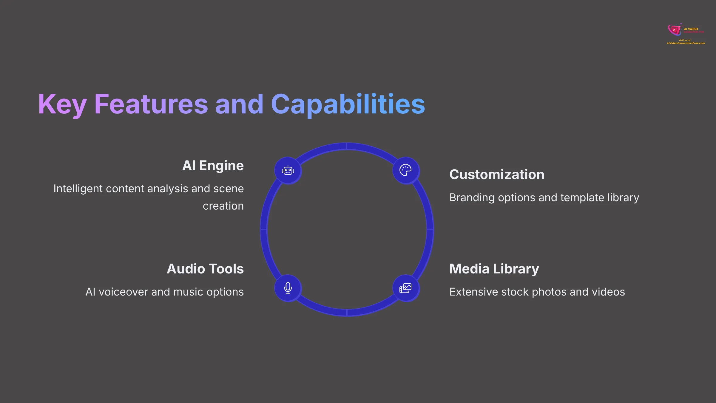 Overview of Lumen5's key features and capabilities
