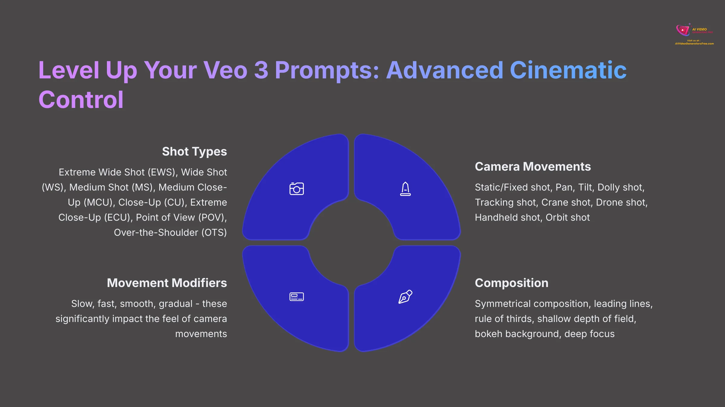 6_Level-Up-Your-Veo-3-Prompts-Advanced-Cinematic-Control_AI-video-generators-free_aivideogeneratorsfree.com_