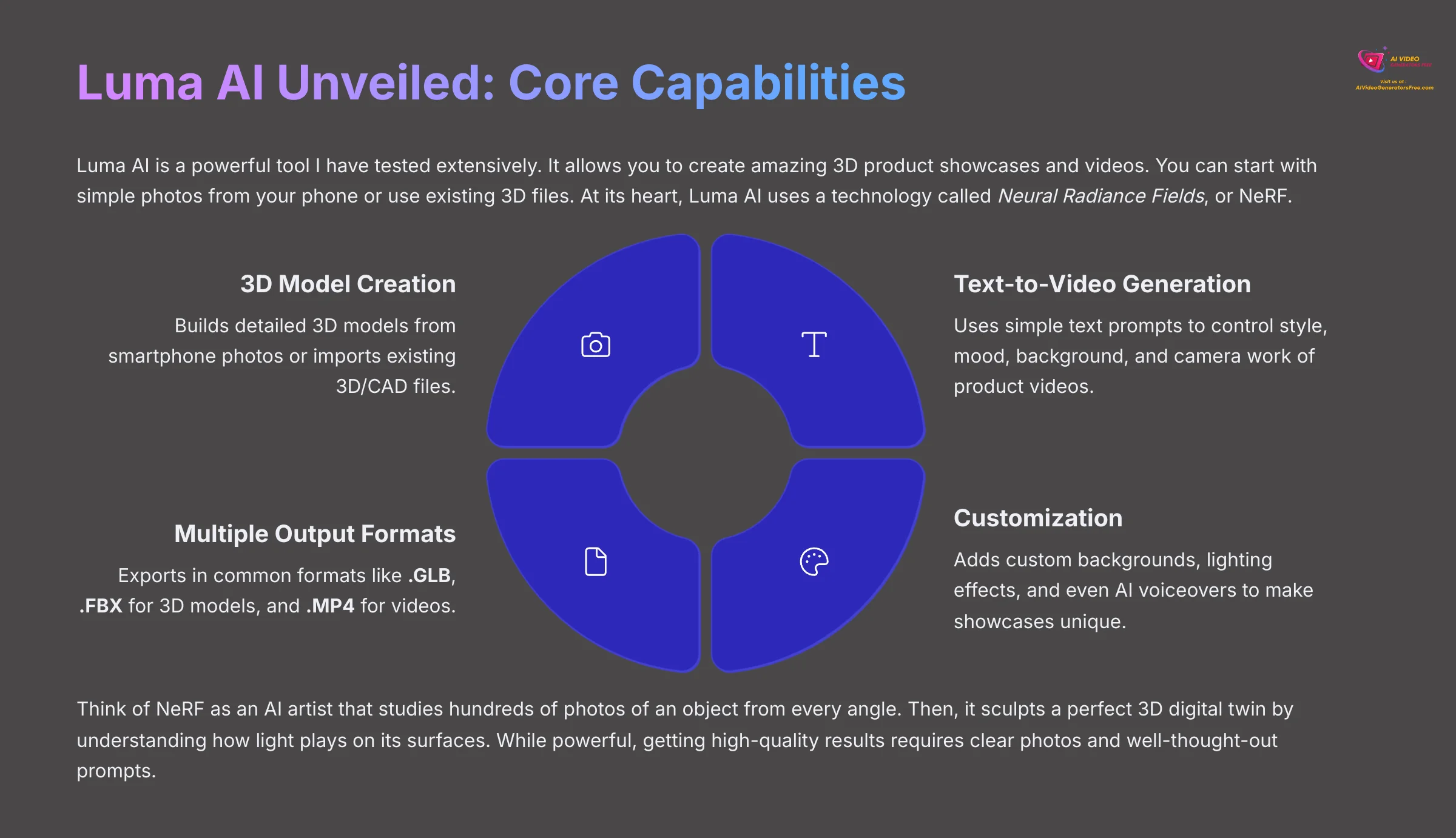6_Luma-AI-Unveiled-Core-Capabilities_AI-video-generators-free_aivideogeneratorsfree.com_