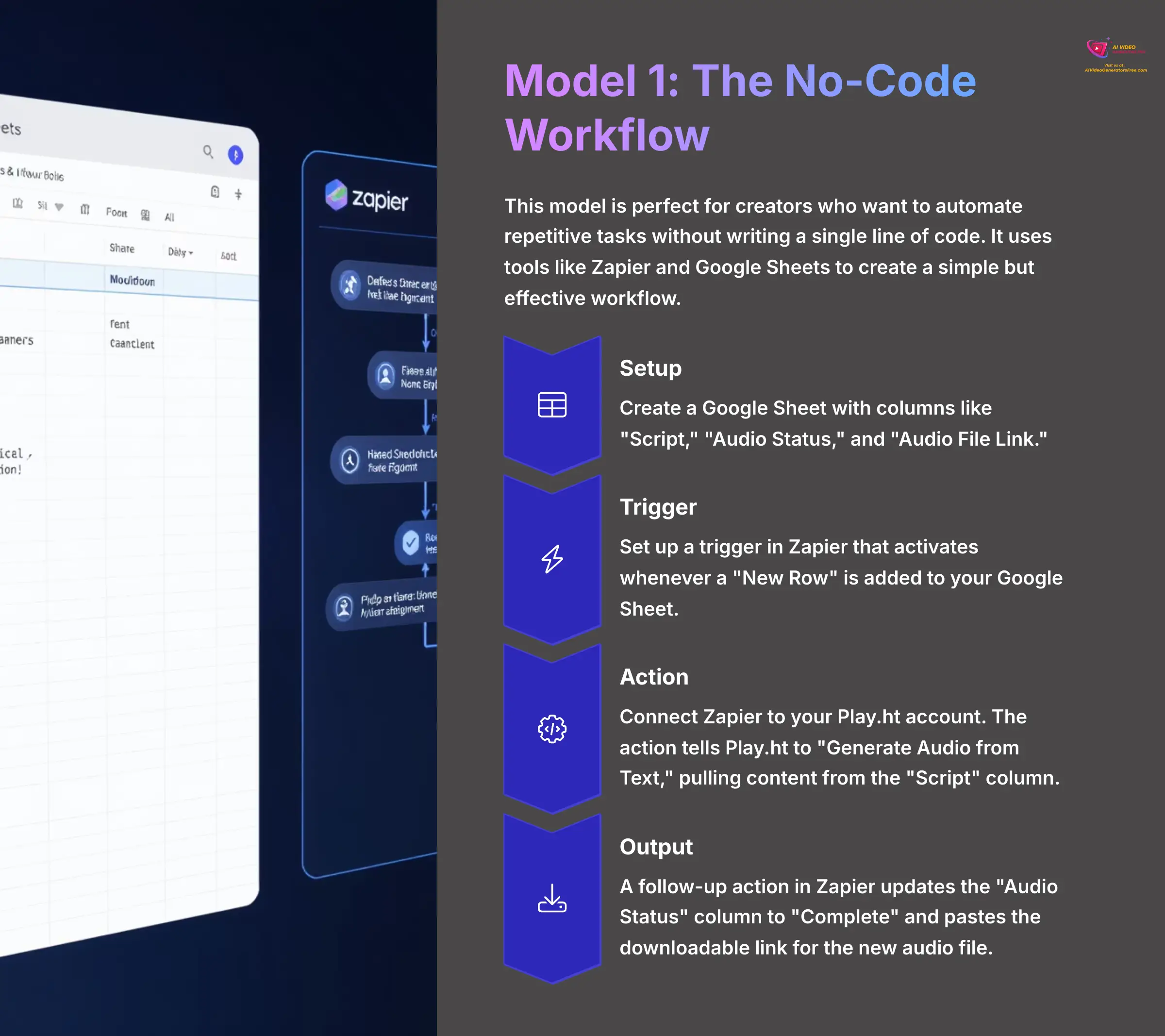 6_Model-1-The-No-Code-Workflow_AI-video-generators-free_aivideogeneratorsfree.com_