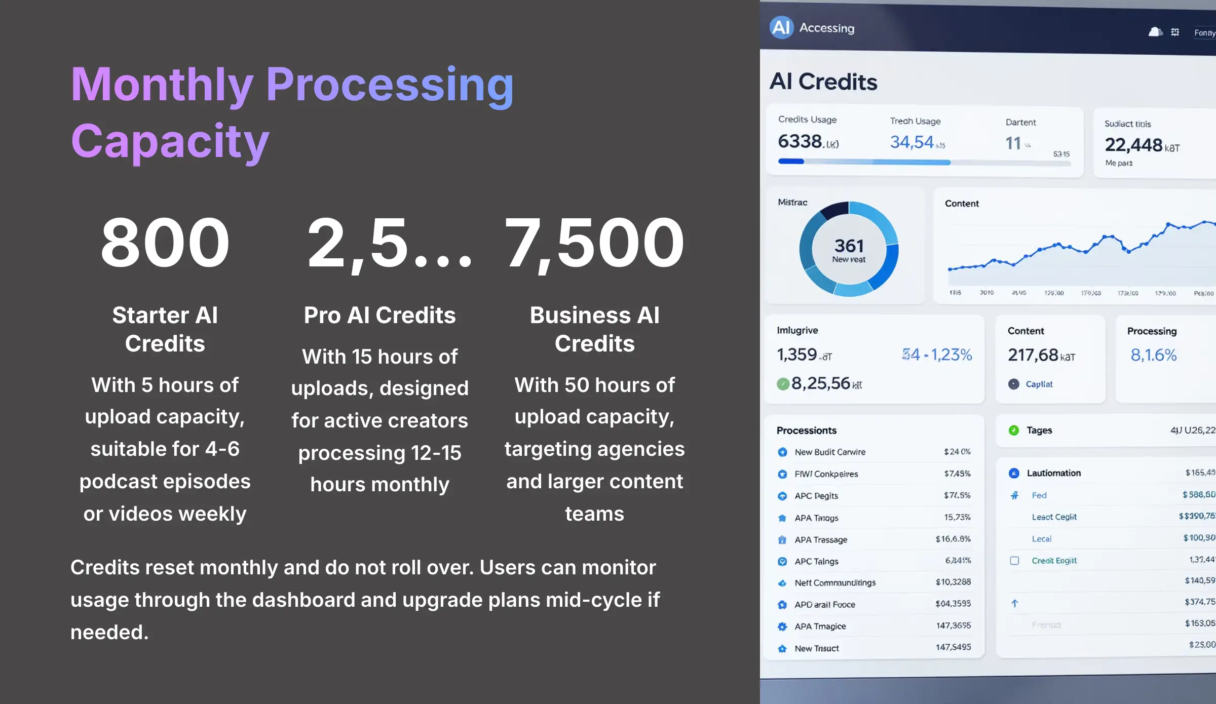 6_Monthly-Processing-Capacity_AI-video-generators-free_aivideogeneratorsfree.com_