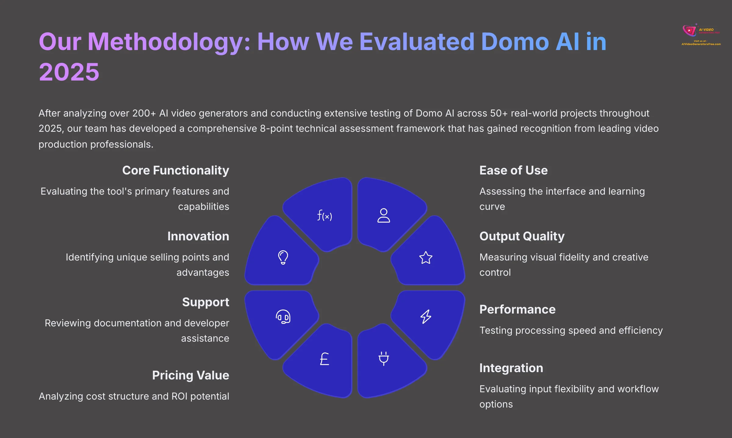 Our Methodology - How We Evaluated Domo AI in 2025