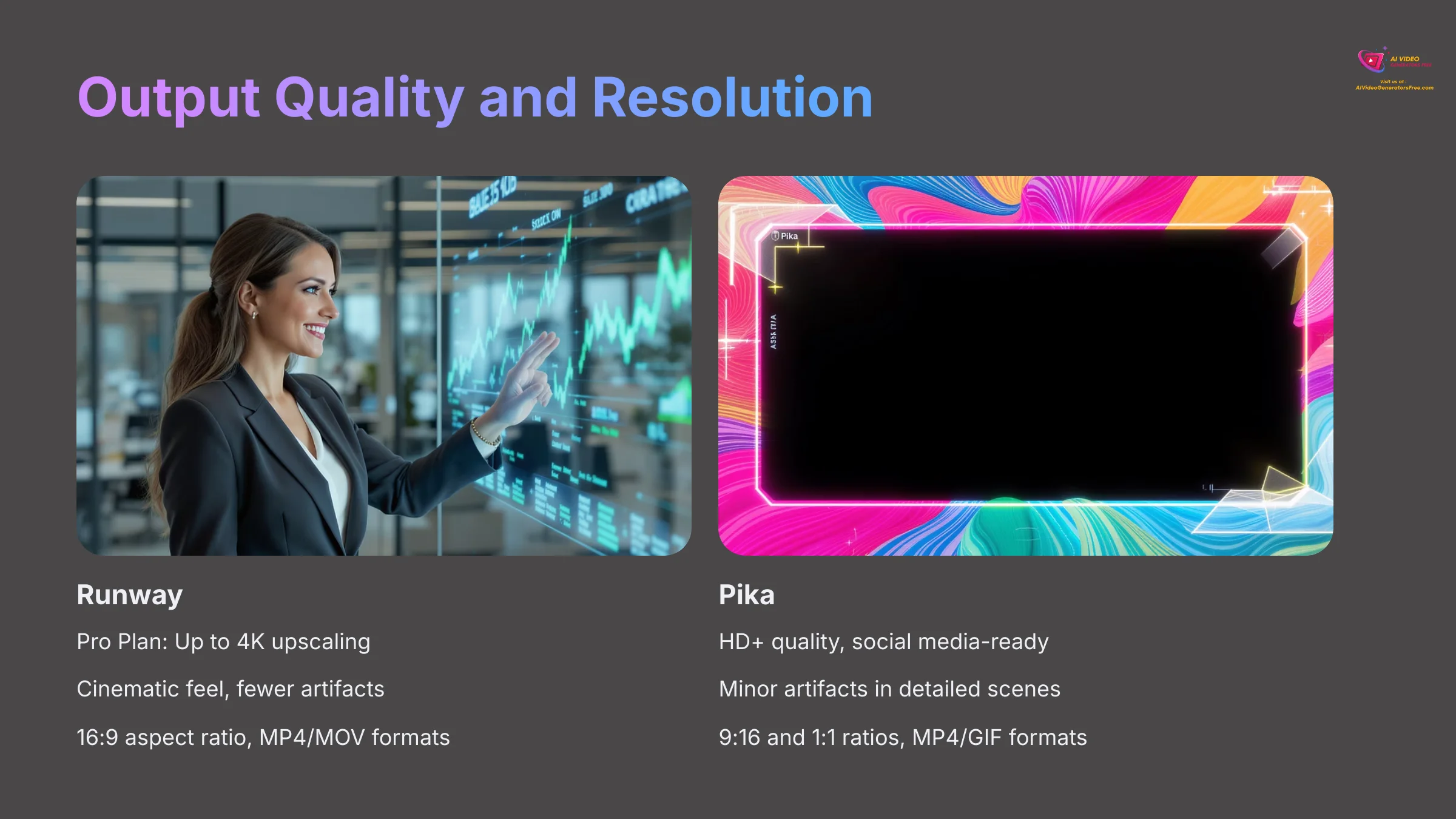 Output Quality and Resolution Comparison