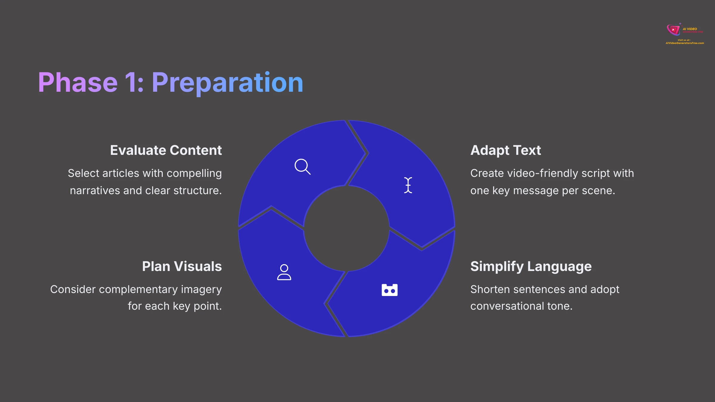 Visual for Phase 1: Preparation and script optimization