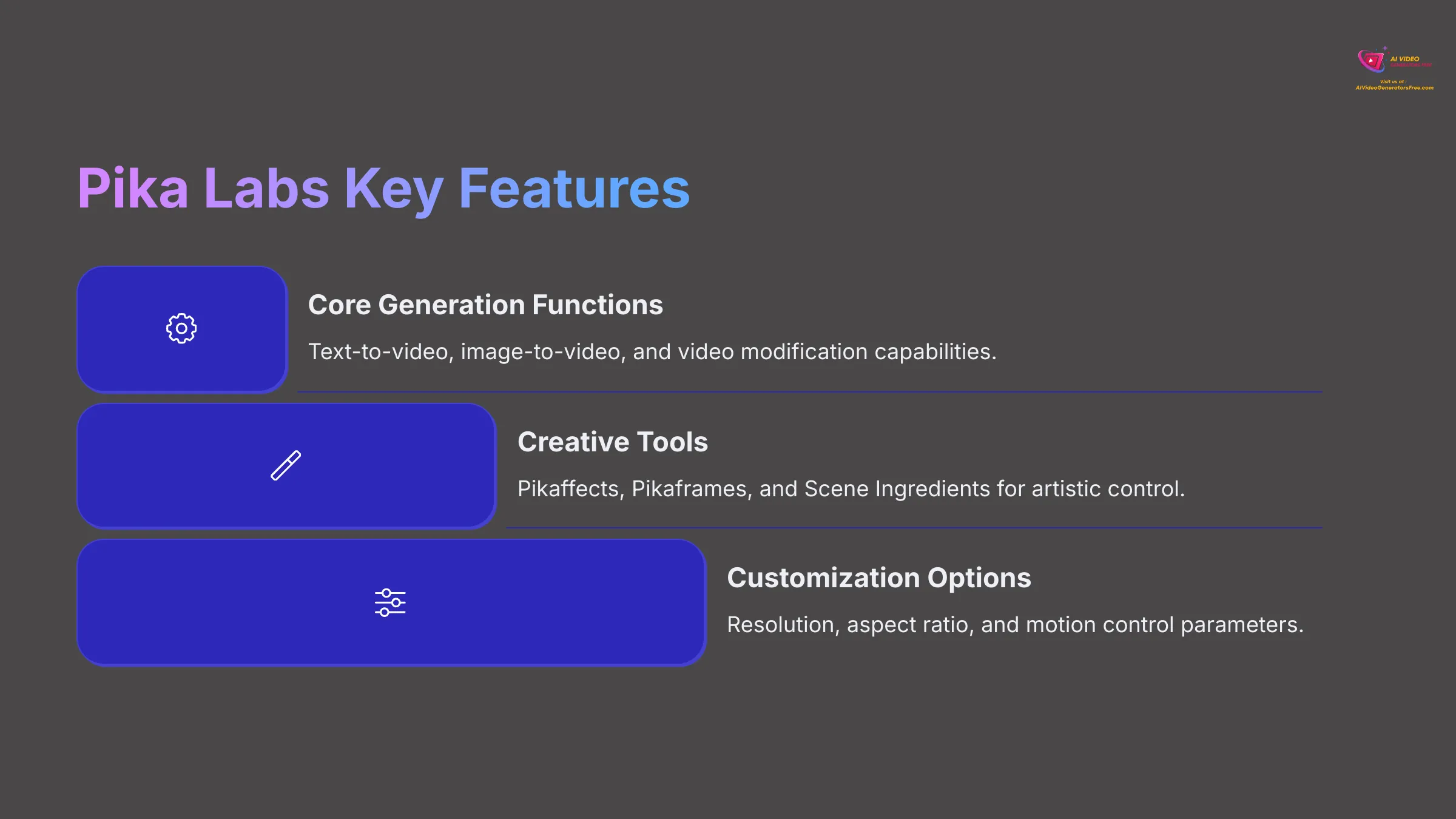 Pika Labs Key Features