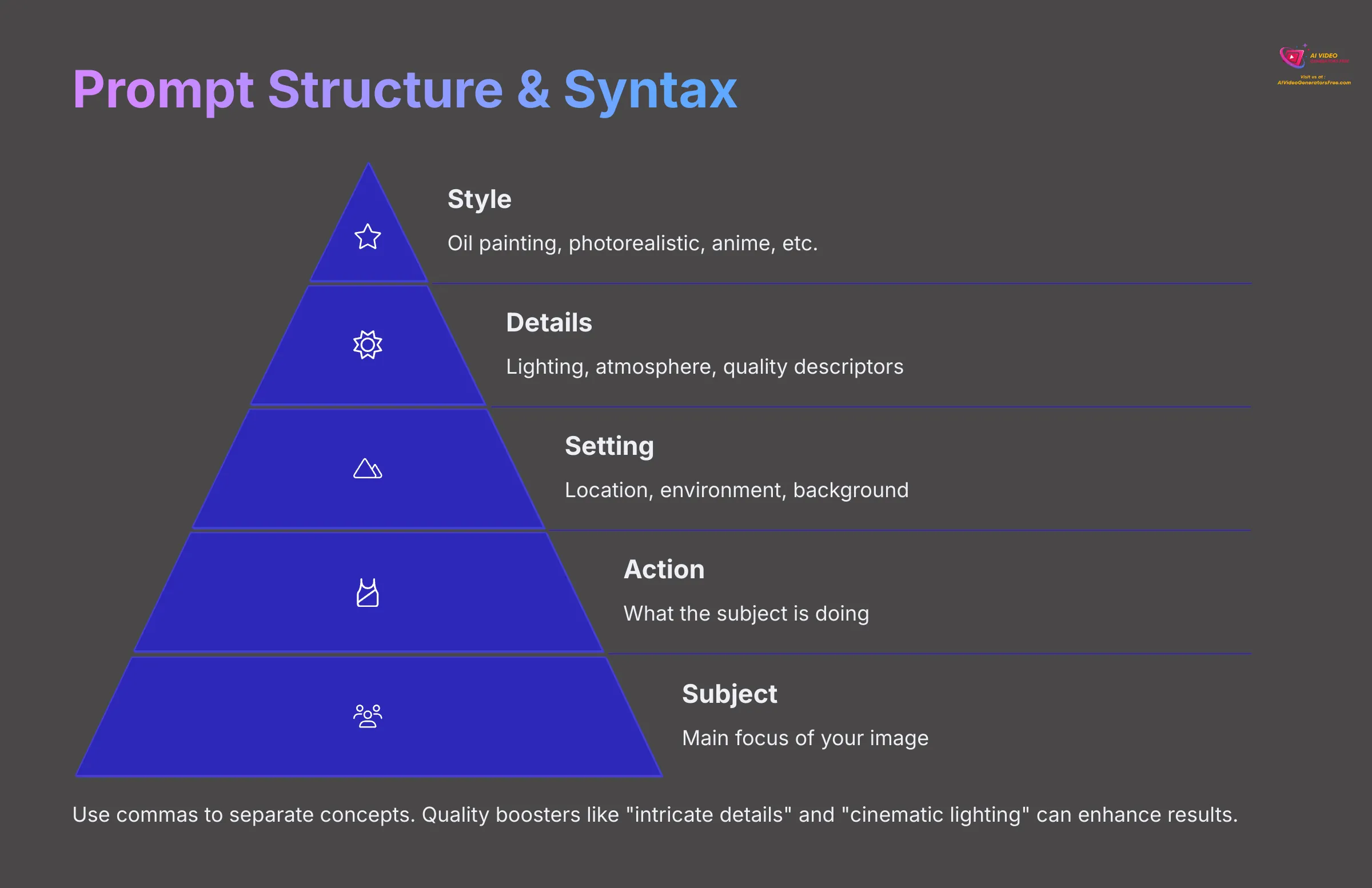 Visual guide to prompt structure and syntax in Tensor.art