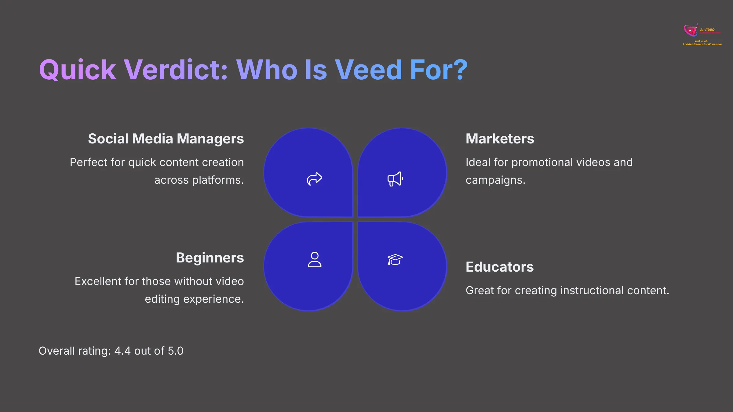 Quick Verdict - Who Is Veed For?