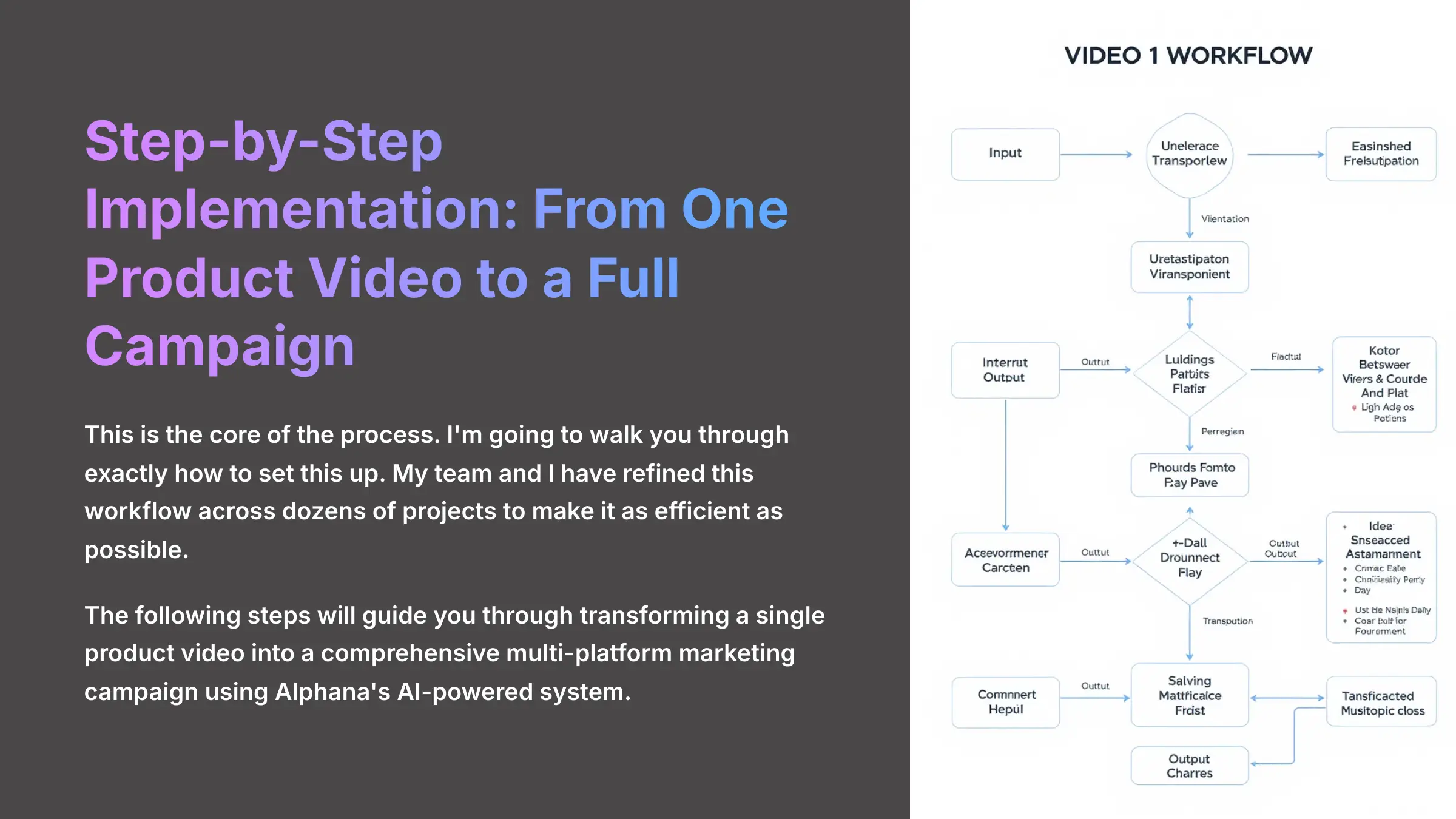 6_Step-by-Step-Implementation-From-One-Product-Video-to-a-Full-Campaign_AI-video-generators-free_aivideogeneratorsfree.com_