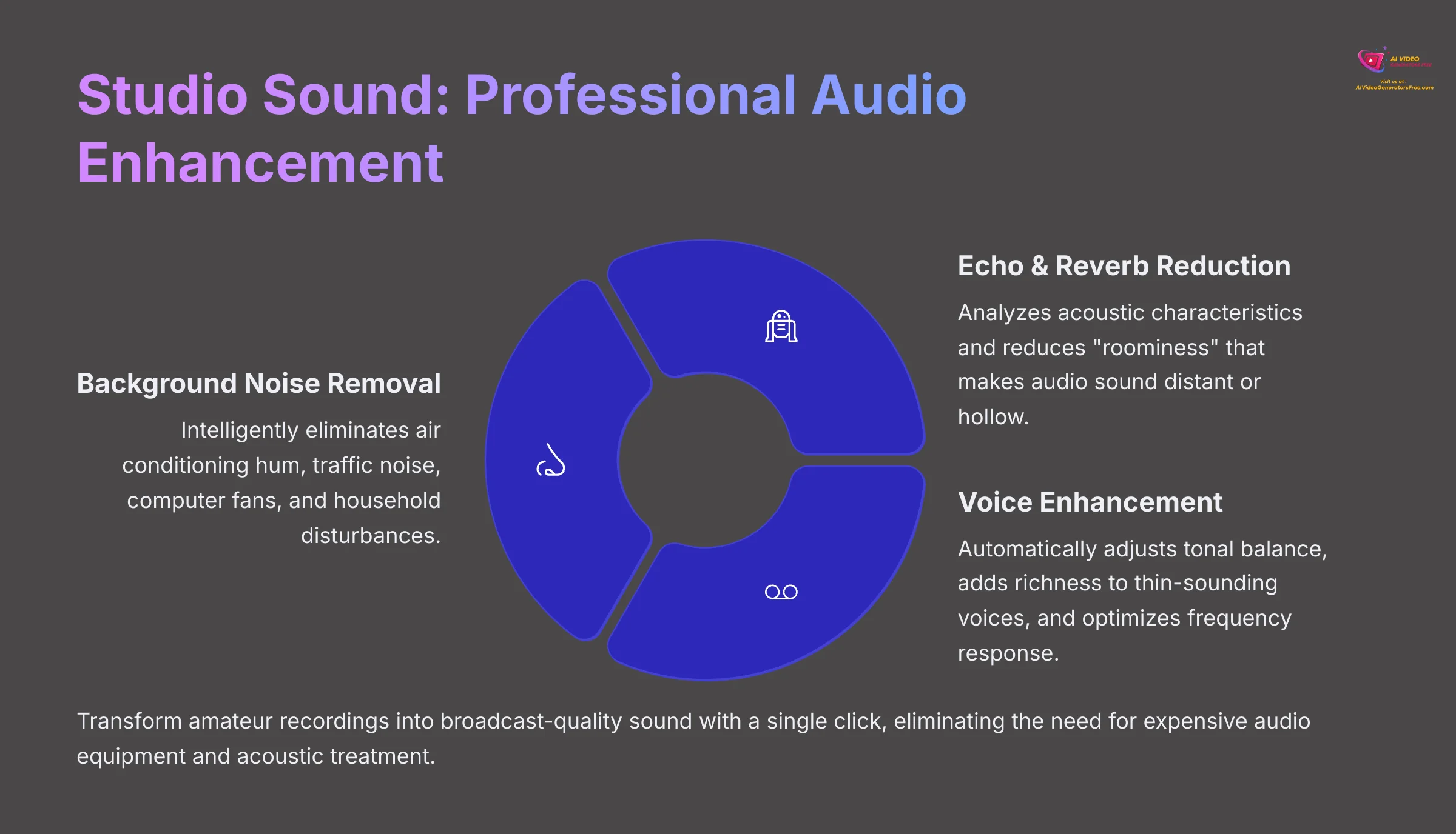 Studio Sound Professional Audio Enhancement