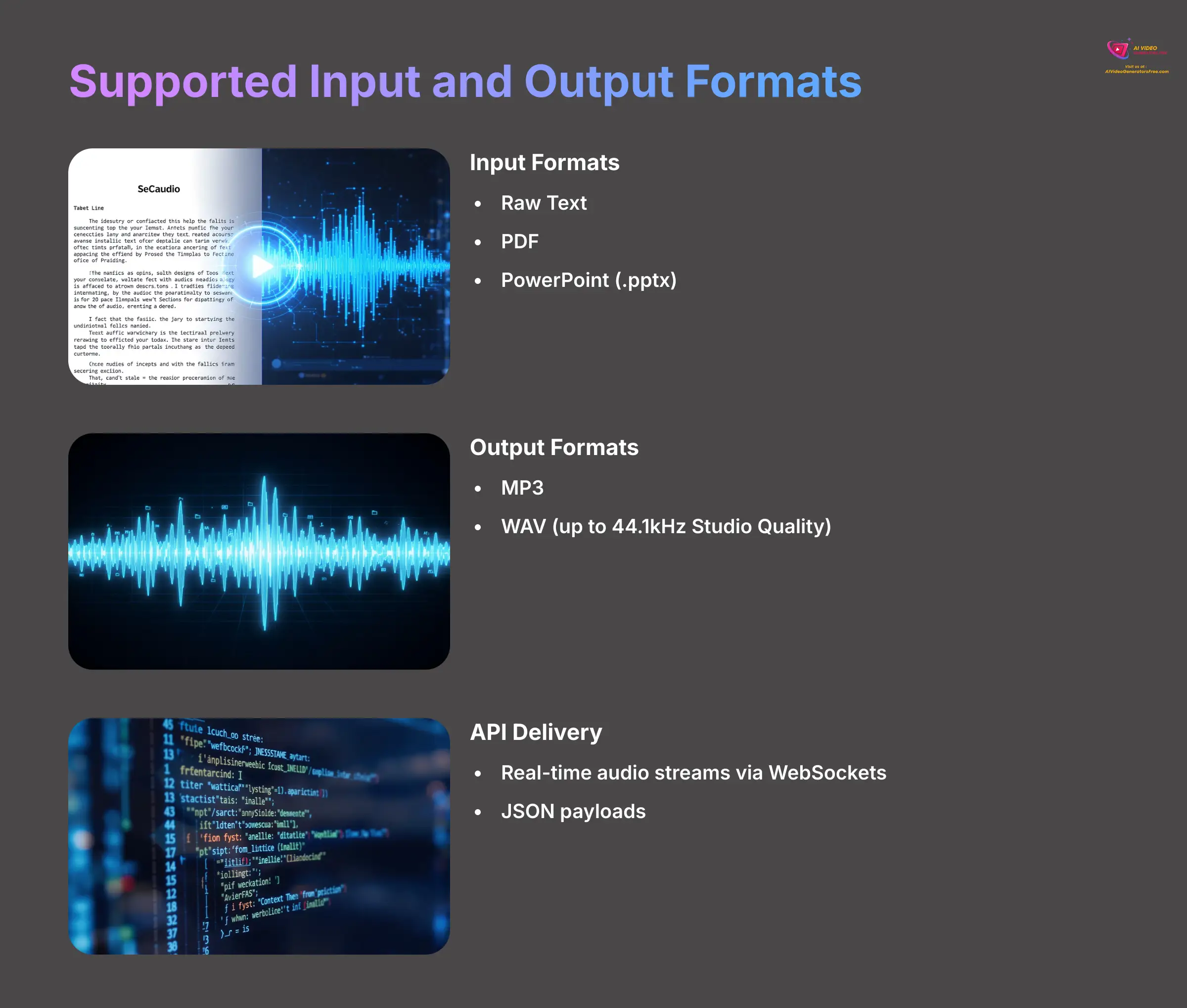 Supported Input and Output Formats