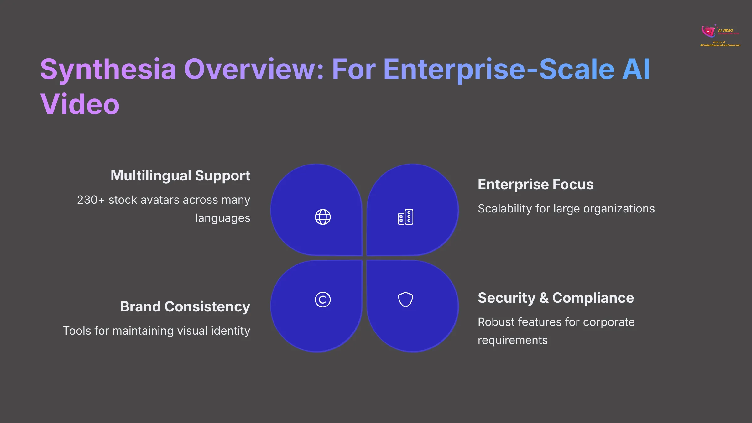 Synthesia Overview For Enterprise Scale AI Video